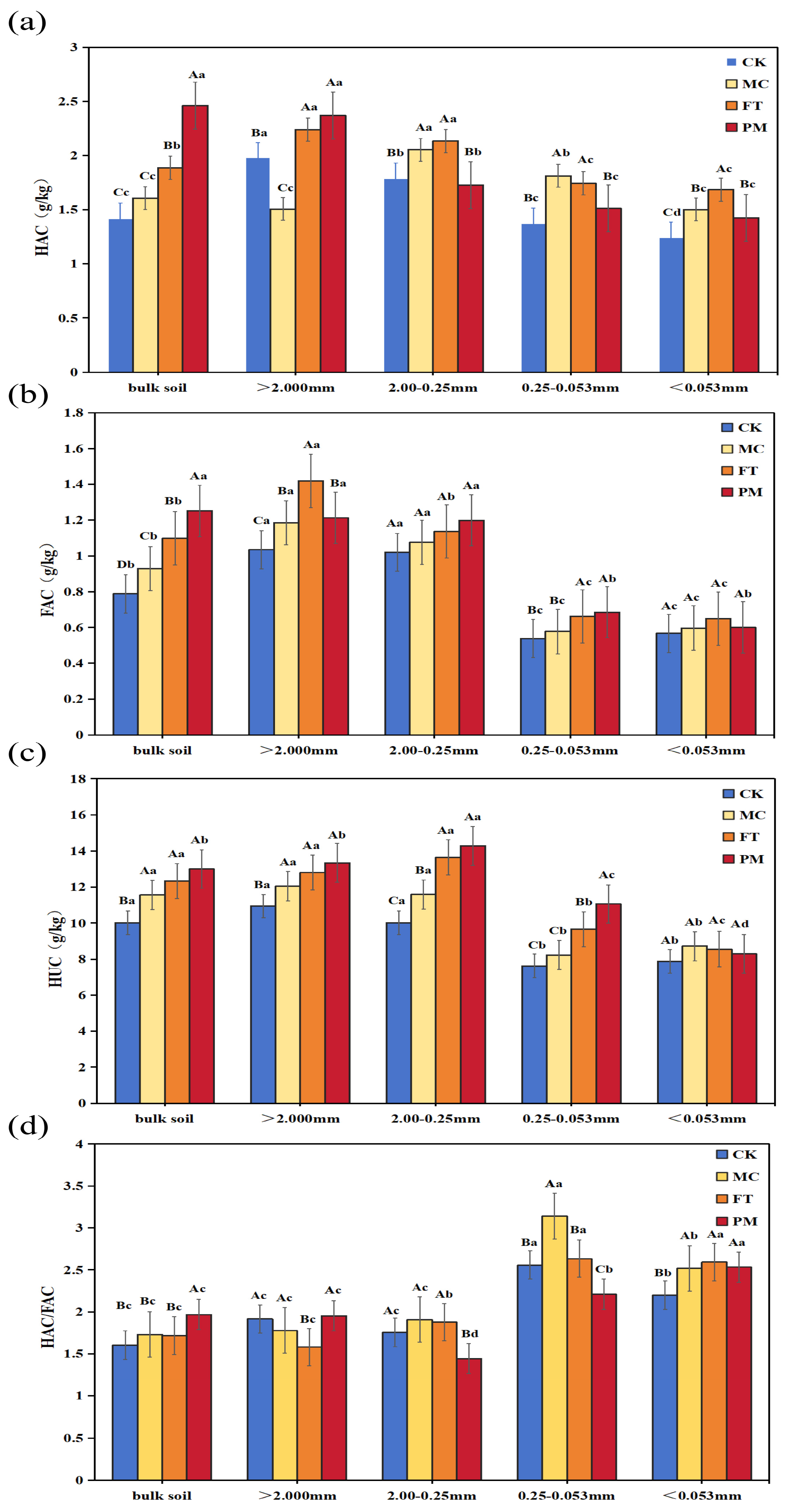 Agronomy 15 02302 g001 Agronomy 15 02302 g001