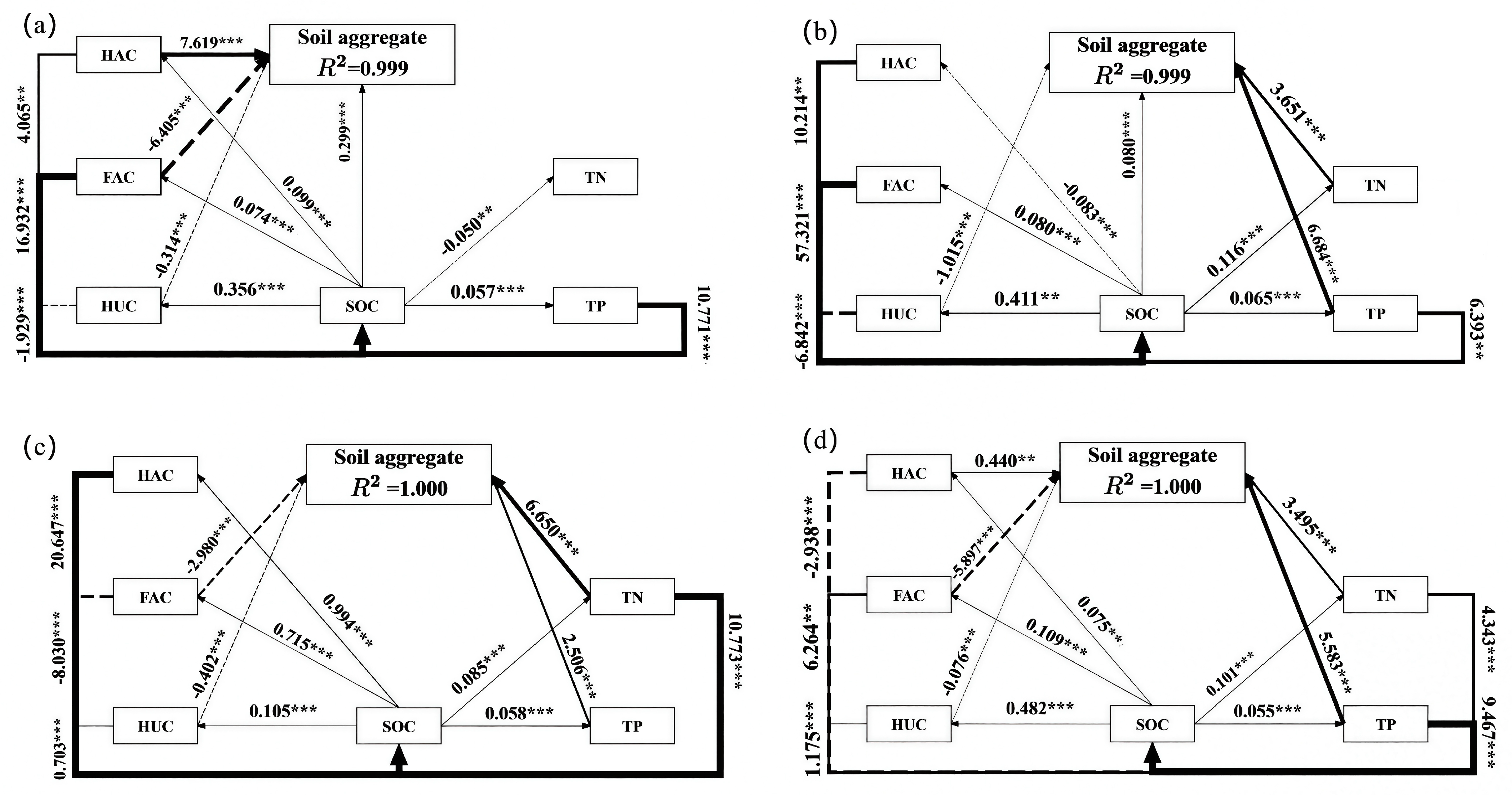 Agronomy 15 02302 g004 Agronomy 15 02302 g004