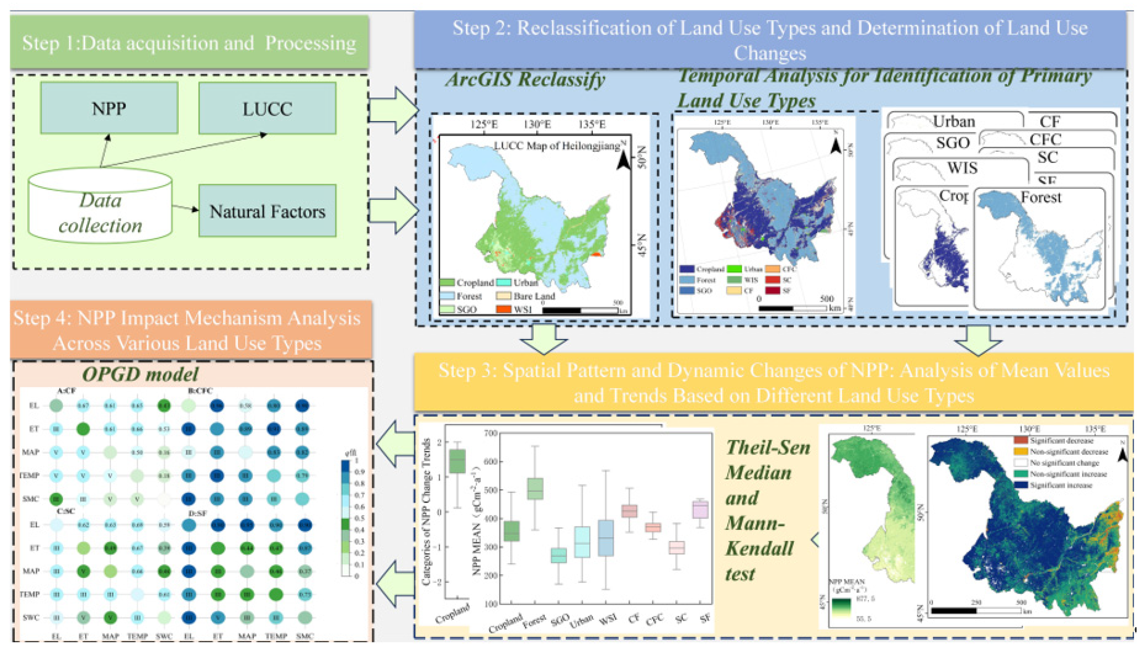 Agronomy 15 02304 g002 Agronomy 15 02304 g002