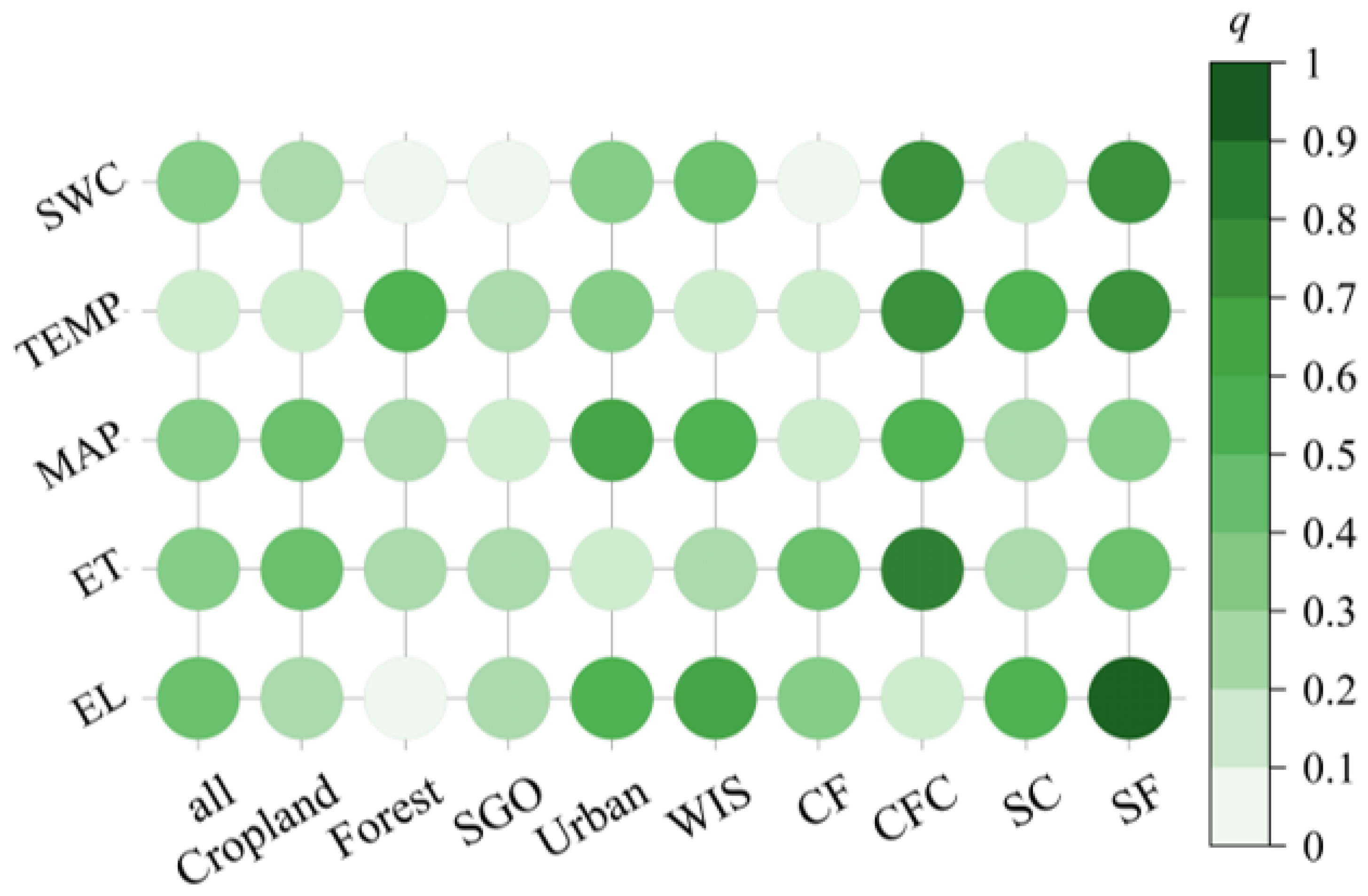 Agronomy 15 02304 g006 Agronomy 15 02304 g006