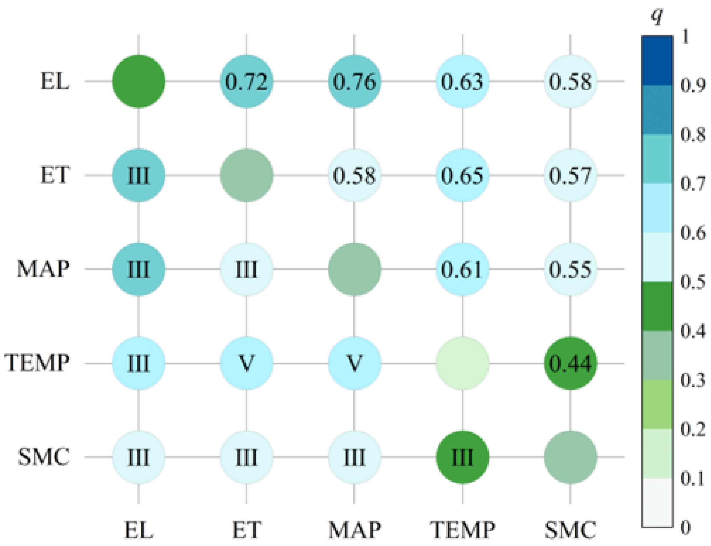 Agronomy 15 02304 g007 Agronomy 15 02304 g007