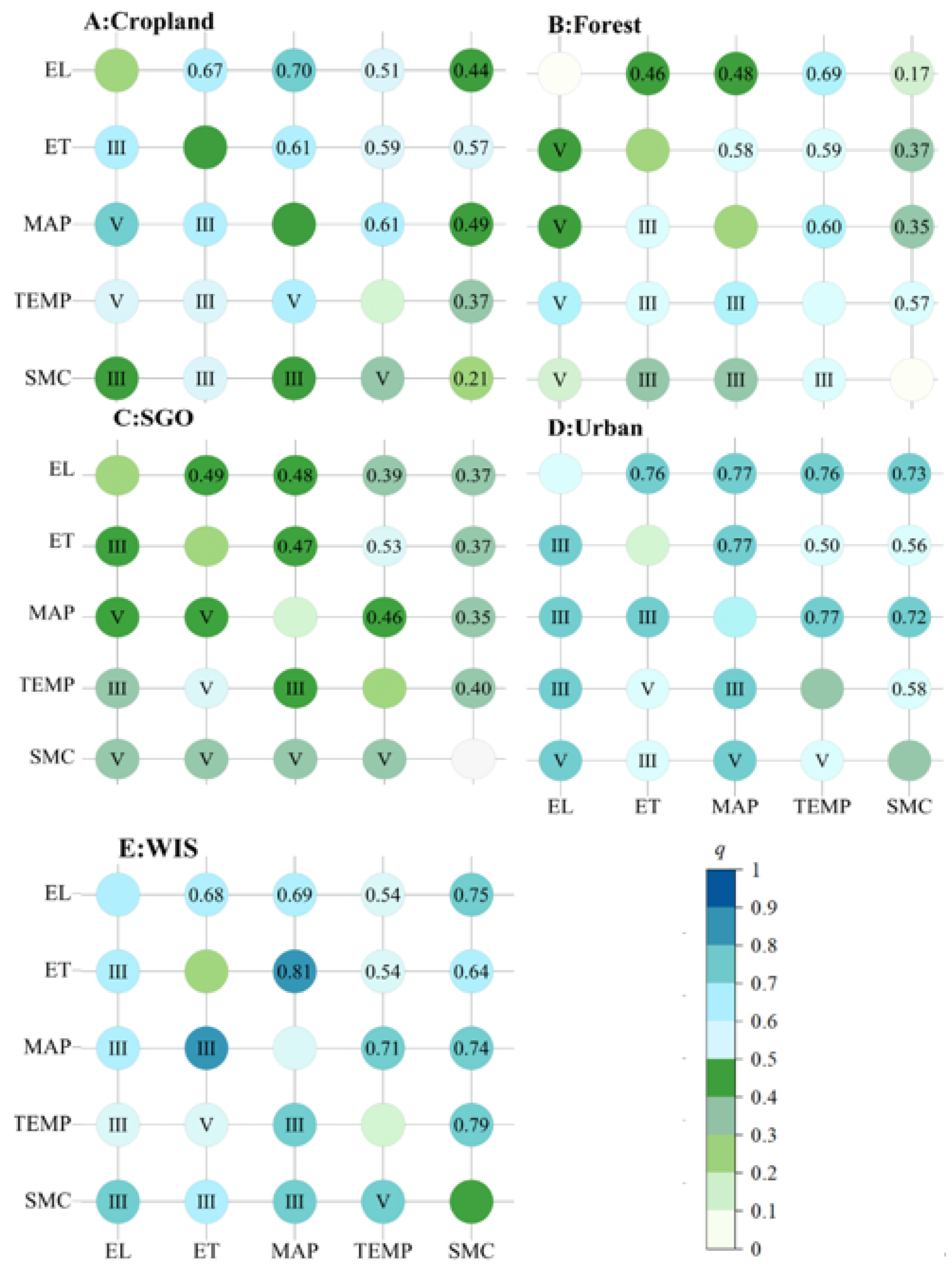 Agronomy 15 02304 g008 Agronomy 15 02304 g008
