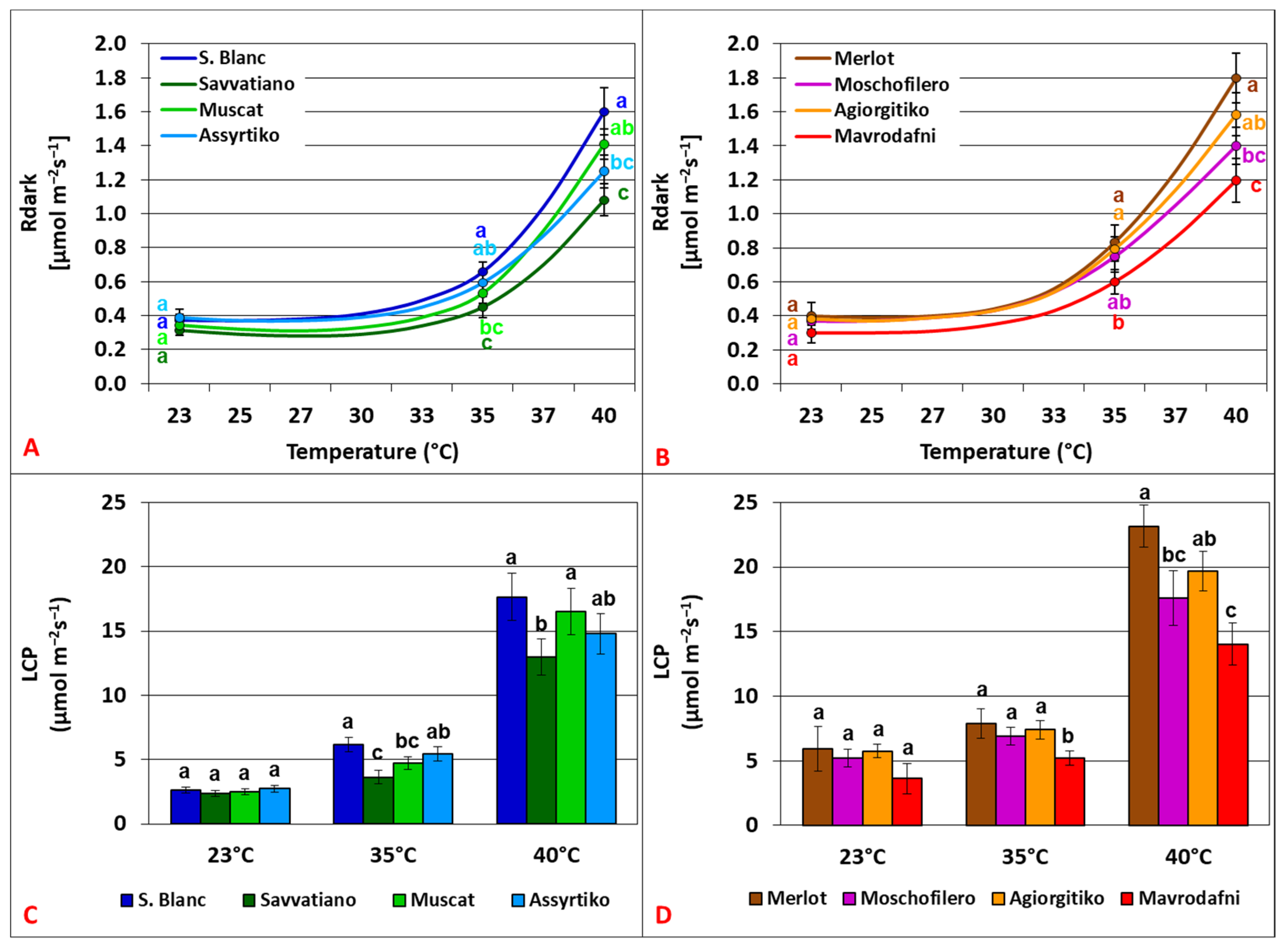 Agronomy 15 02344 g002 Agronomy 15 02344 g002