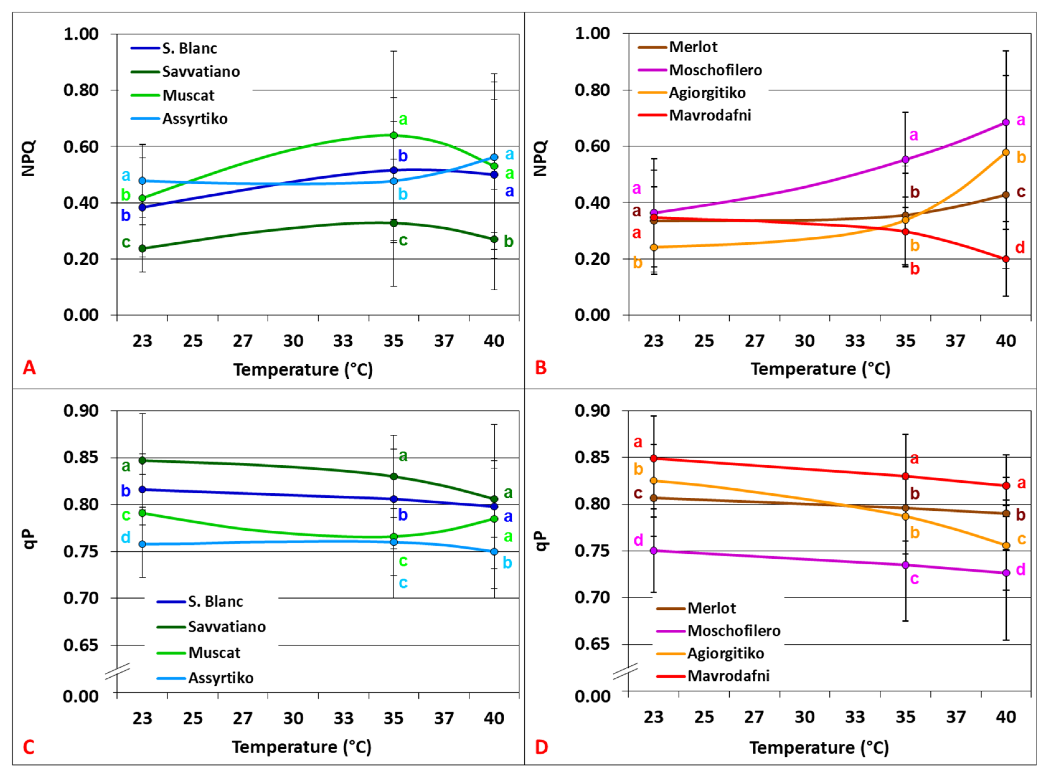 Agronomy 15 02344 g004 Agronomy 15 02344 g004