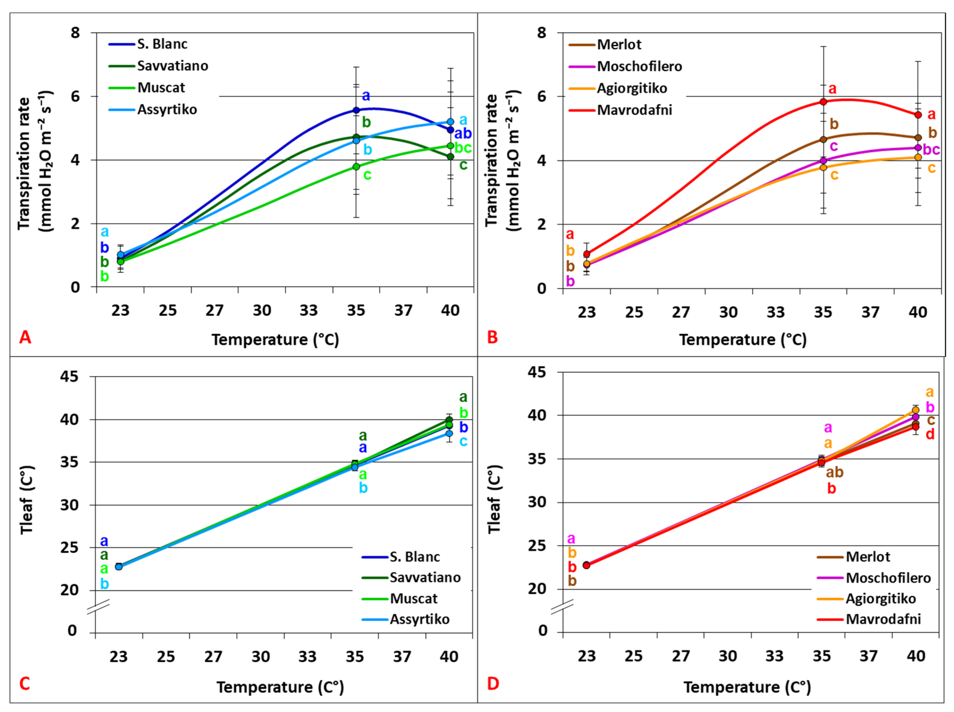 Agronomy 15 02344 g006 Agronomy 15 02344 g006
