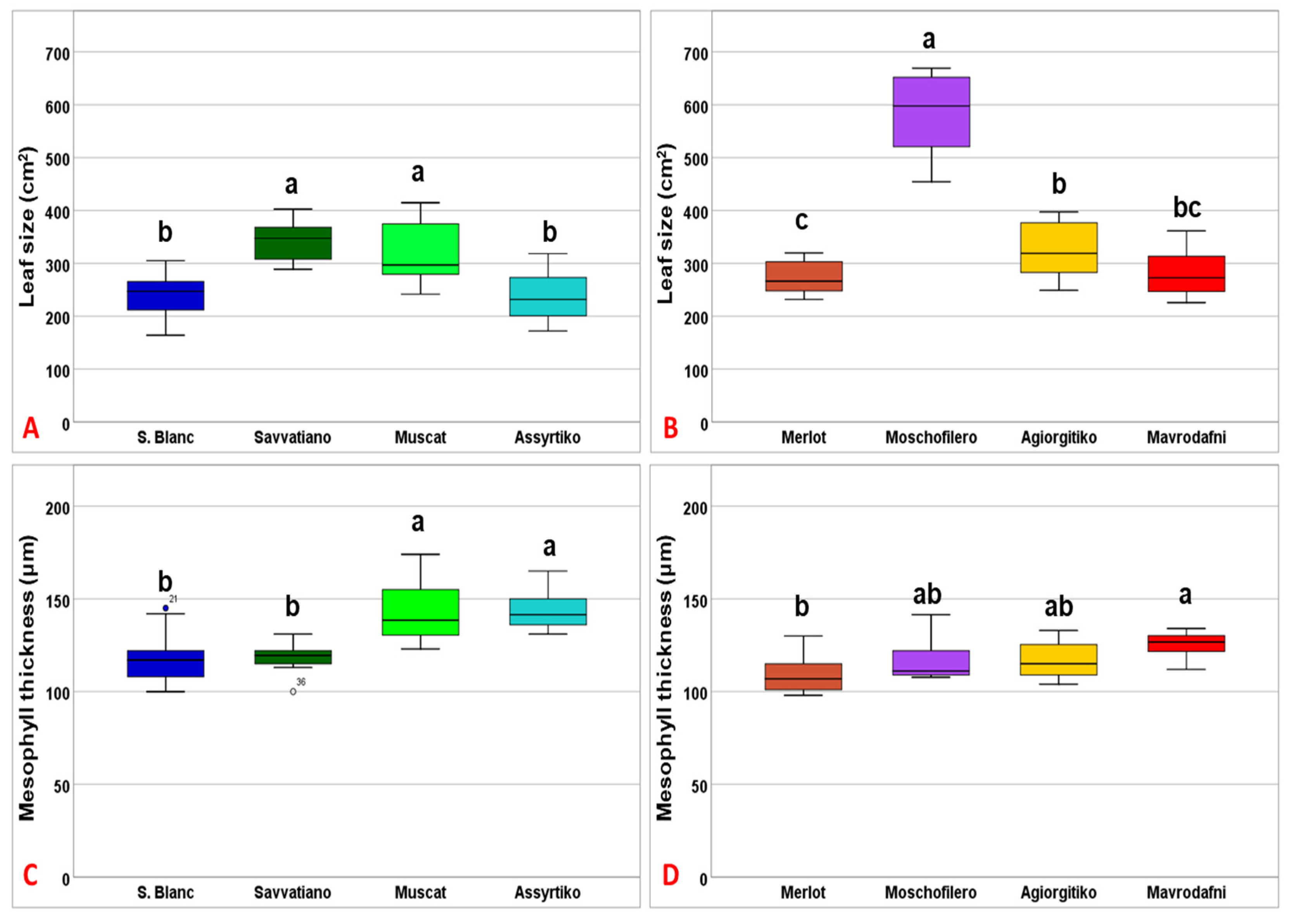 Agronomy 15 02344 g007 Agronomy 15 02344 g007