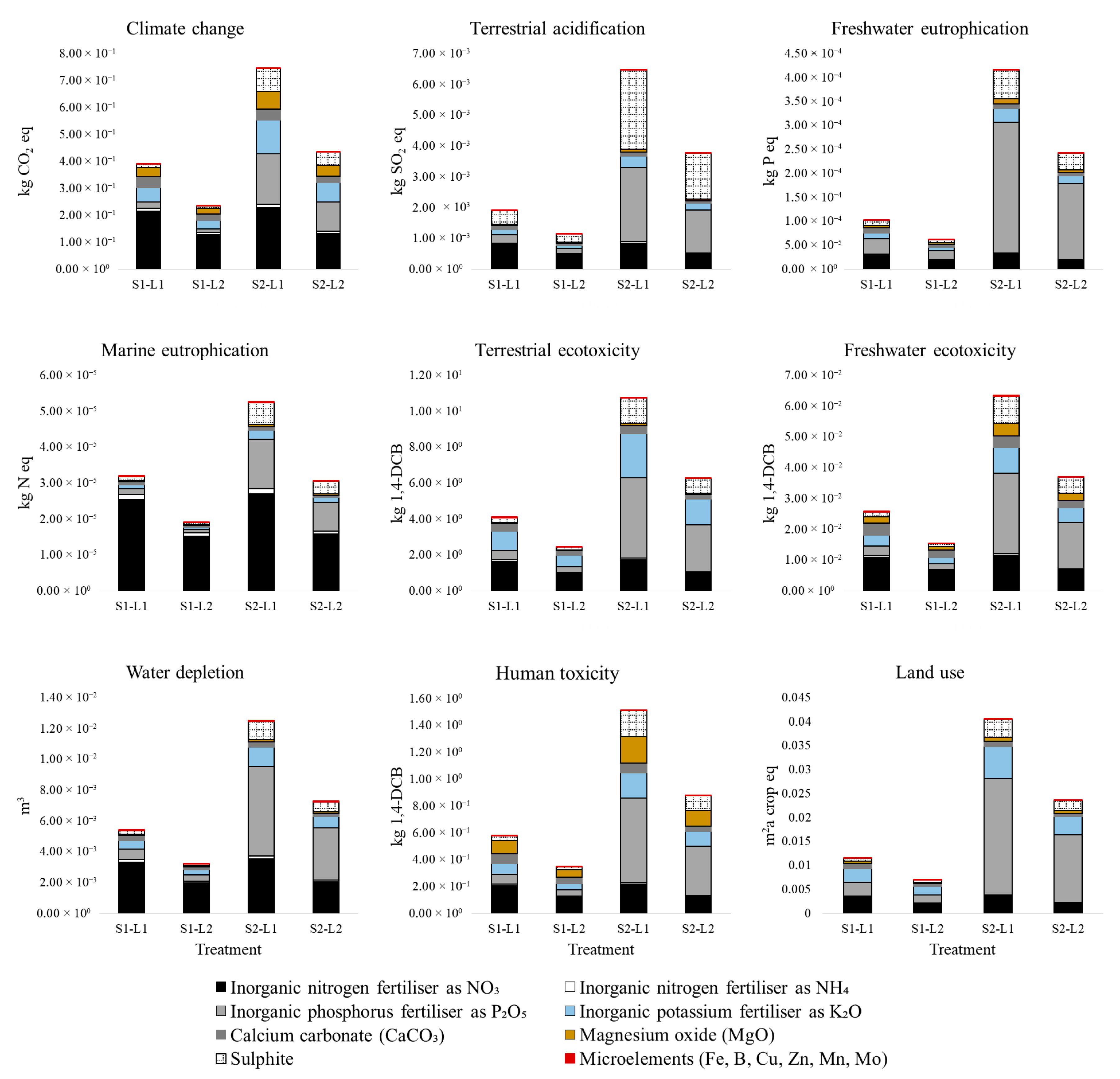Agronomy 15 02400 g003 Agronomy 15 02400 g003