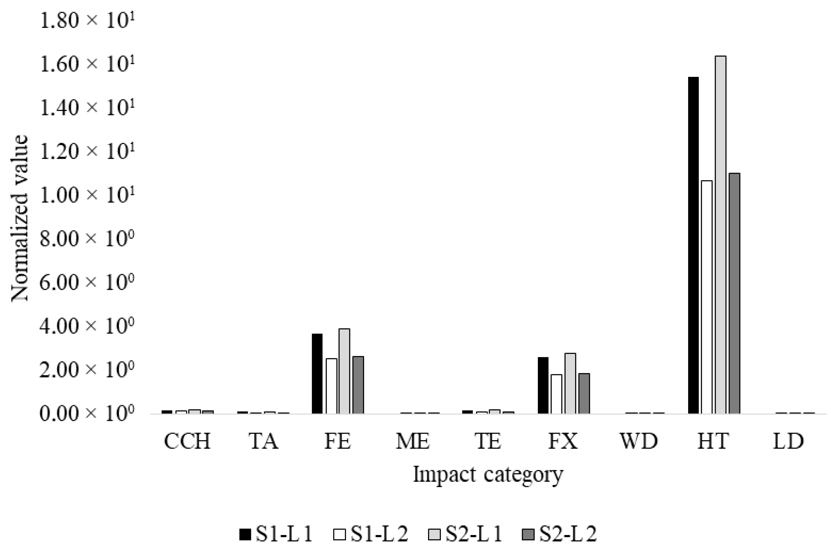 Agronomy 15 02400 g004 Agronomy 15 02400 g004