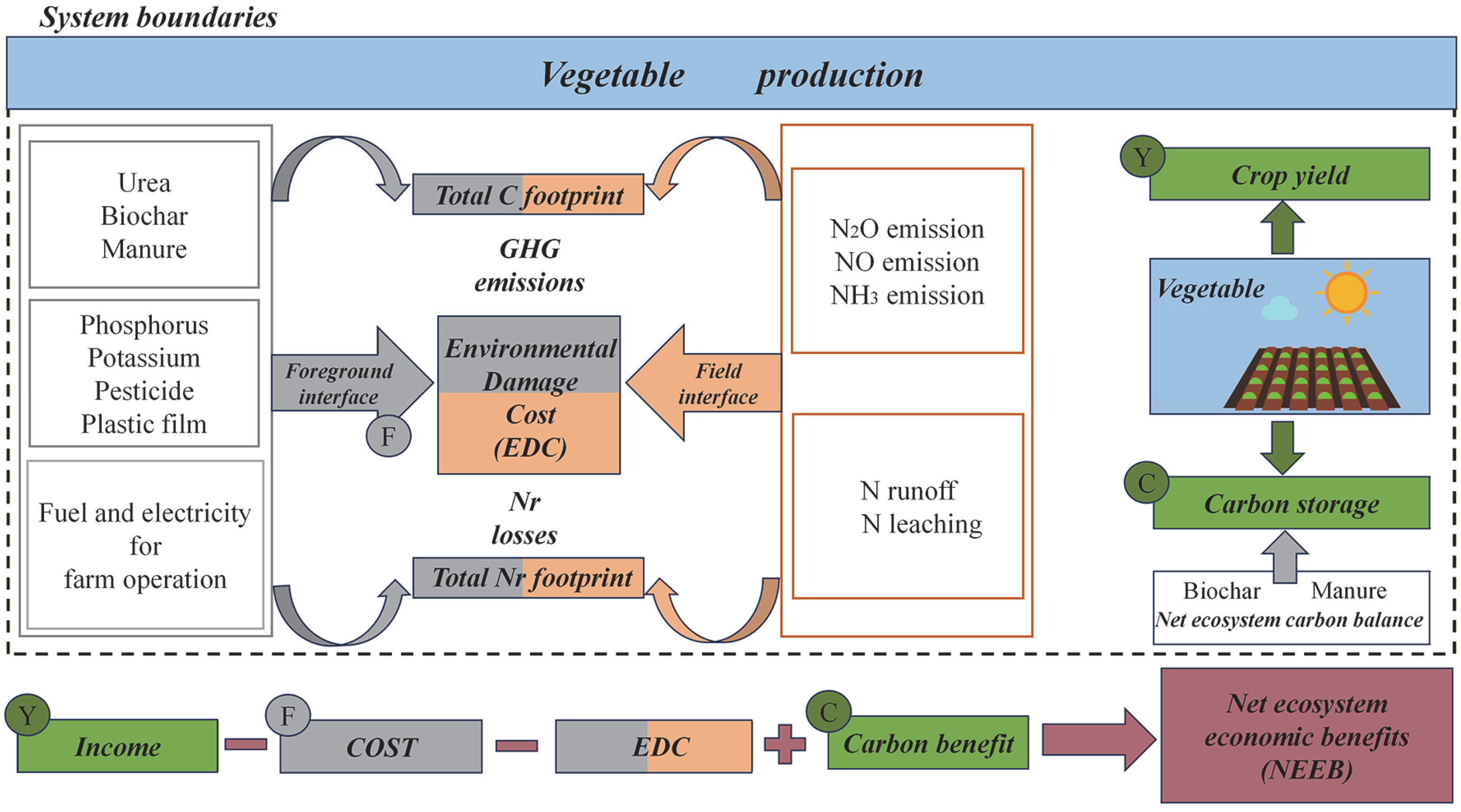 Agronomy 15 02420 g001 Agronomy 15 02420 g001