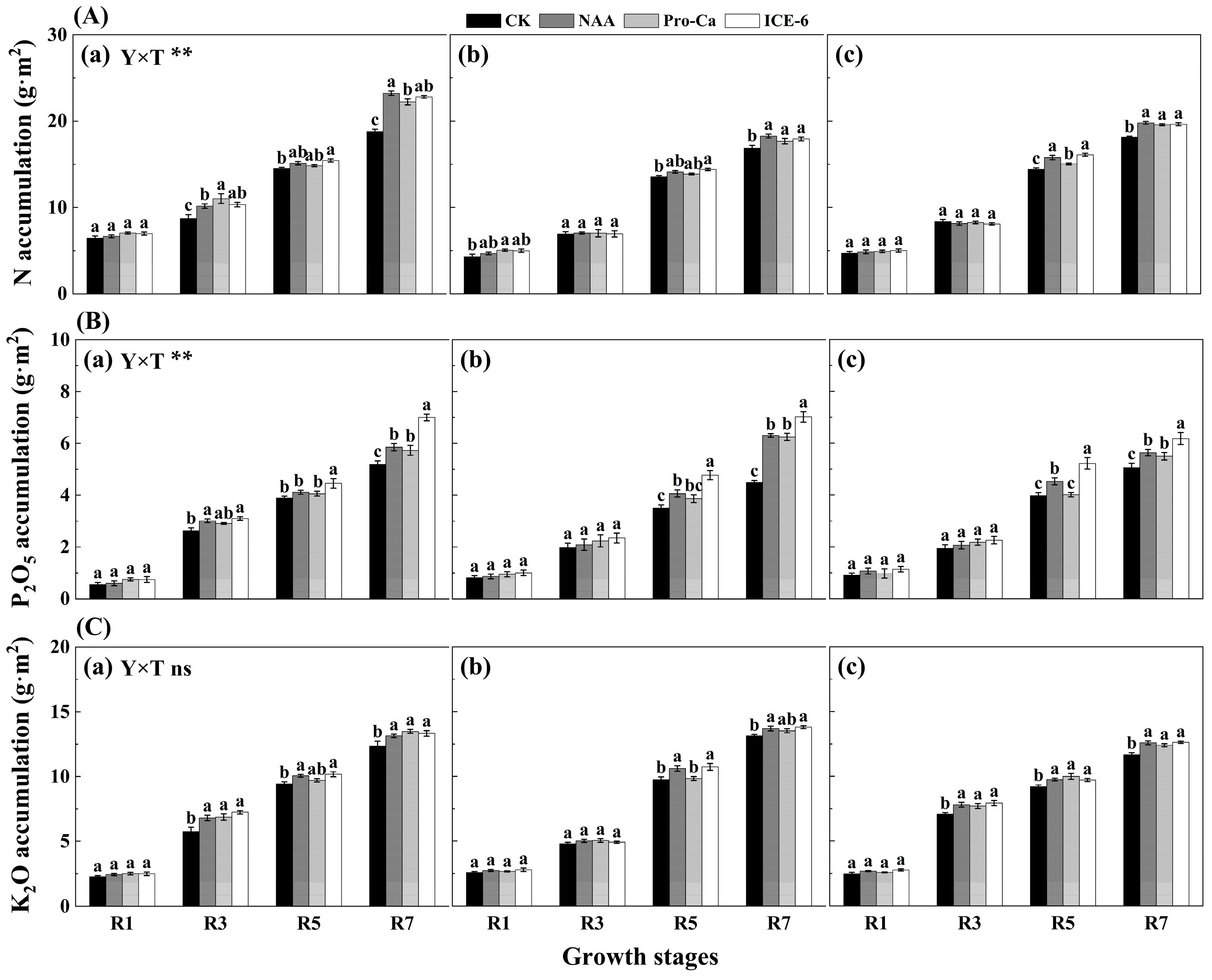 Agronomy 15 02422 g003 Agronomy 15 02422 g003