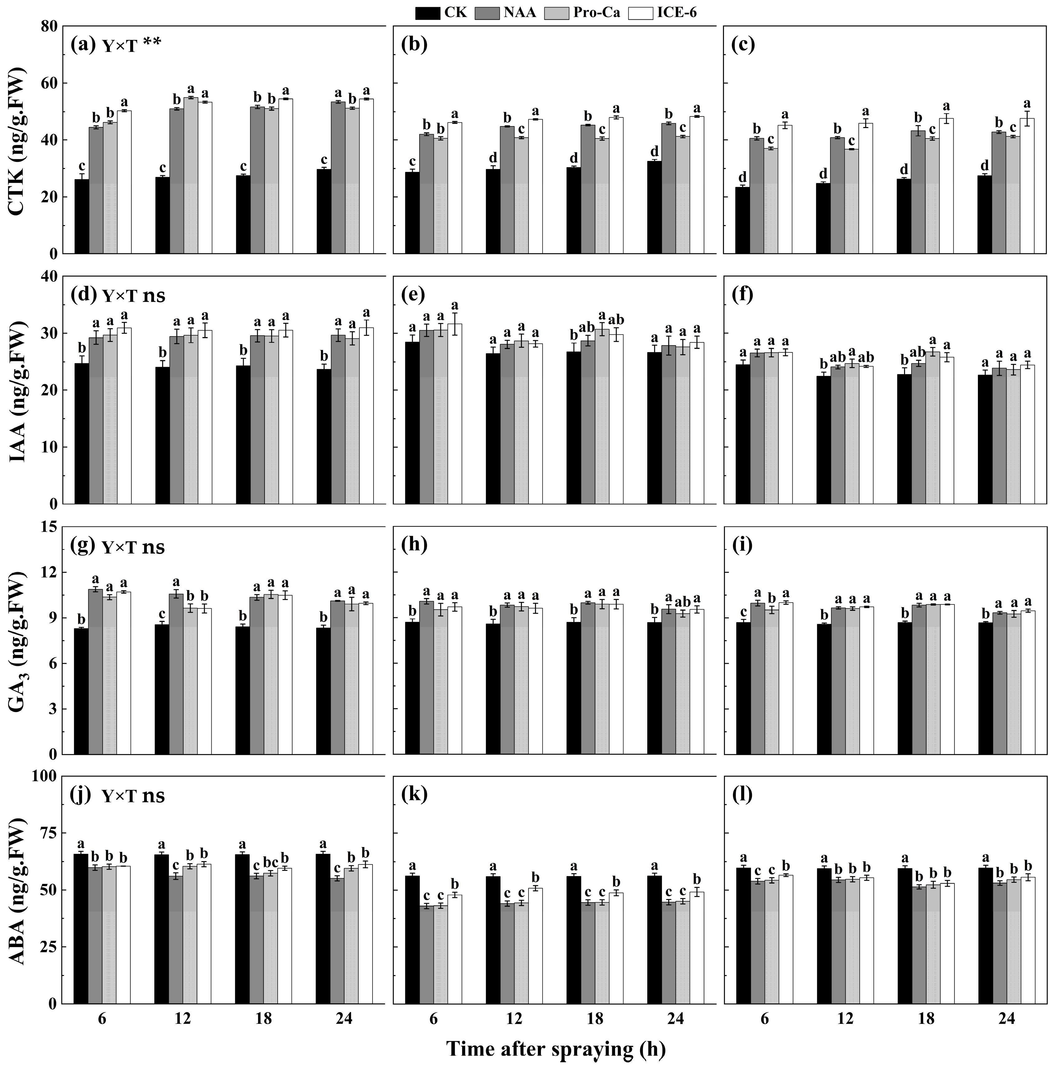 Agronomy 15 02422 g004 Agronomy 15 02422 g004