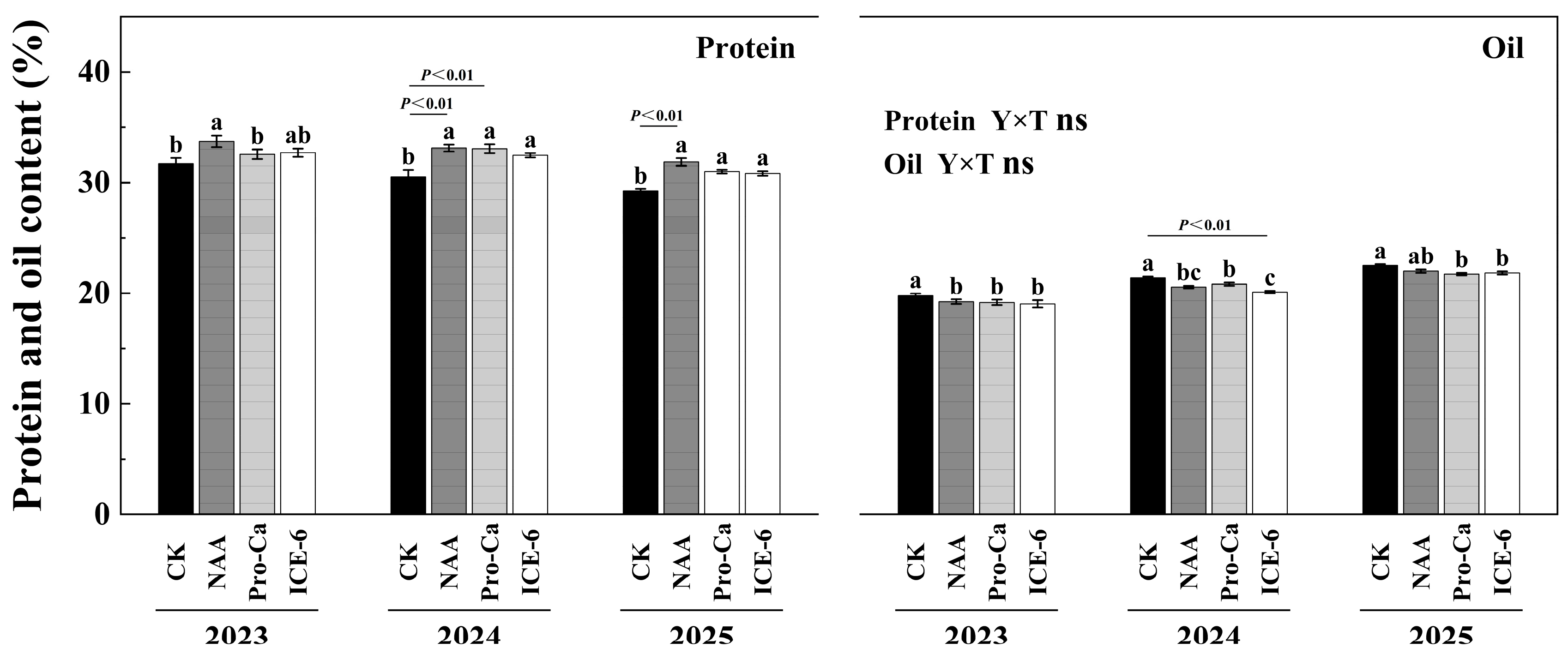 Agronomy 15 02422 g005 Agronomy 15 02422 g005