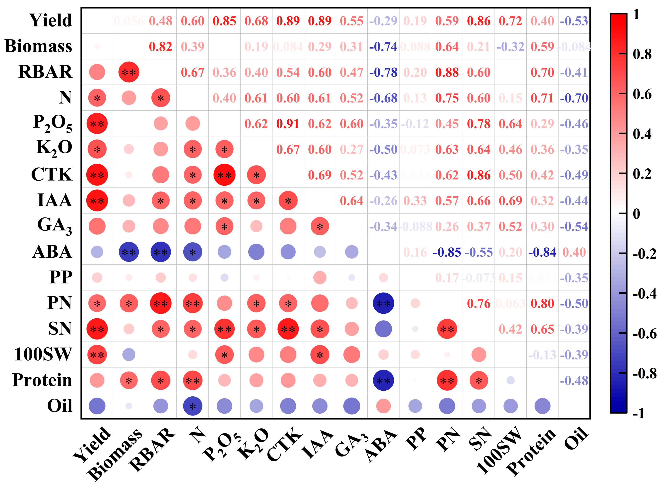 Agronomy 15 02422 g006 Agronomy 15 02422 g006