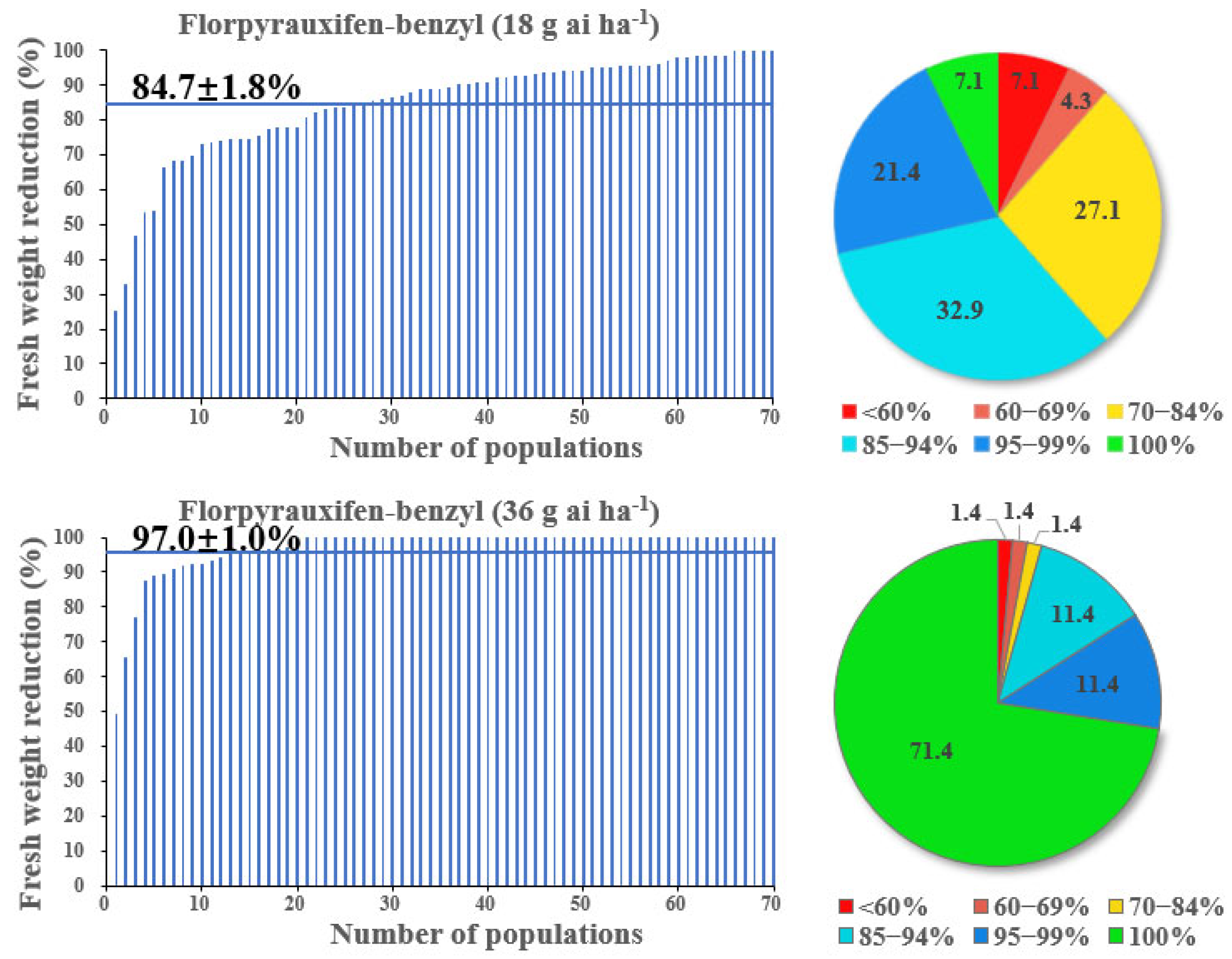 Agronomy 15 02446 g002 Agronomy 15 02446 g002