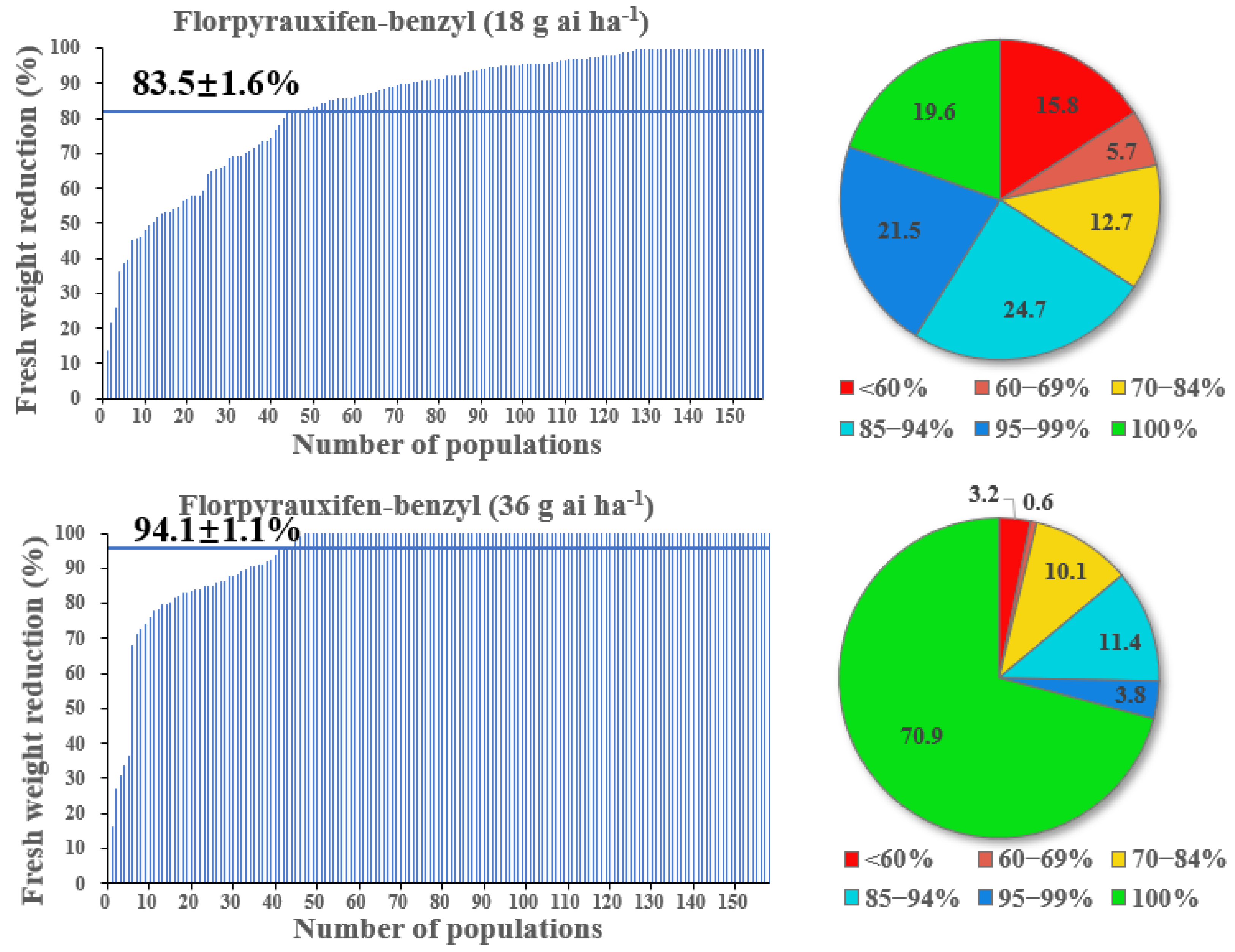 Agronomy 15 02446 g003 Agronomy 15 02446 g003