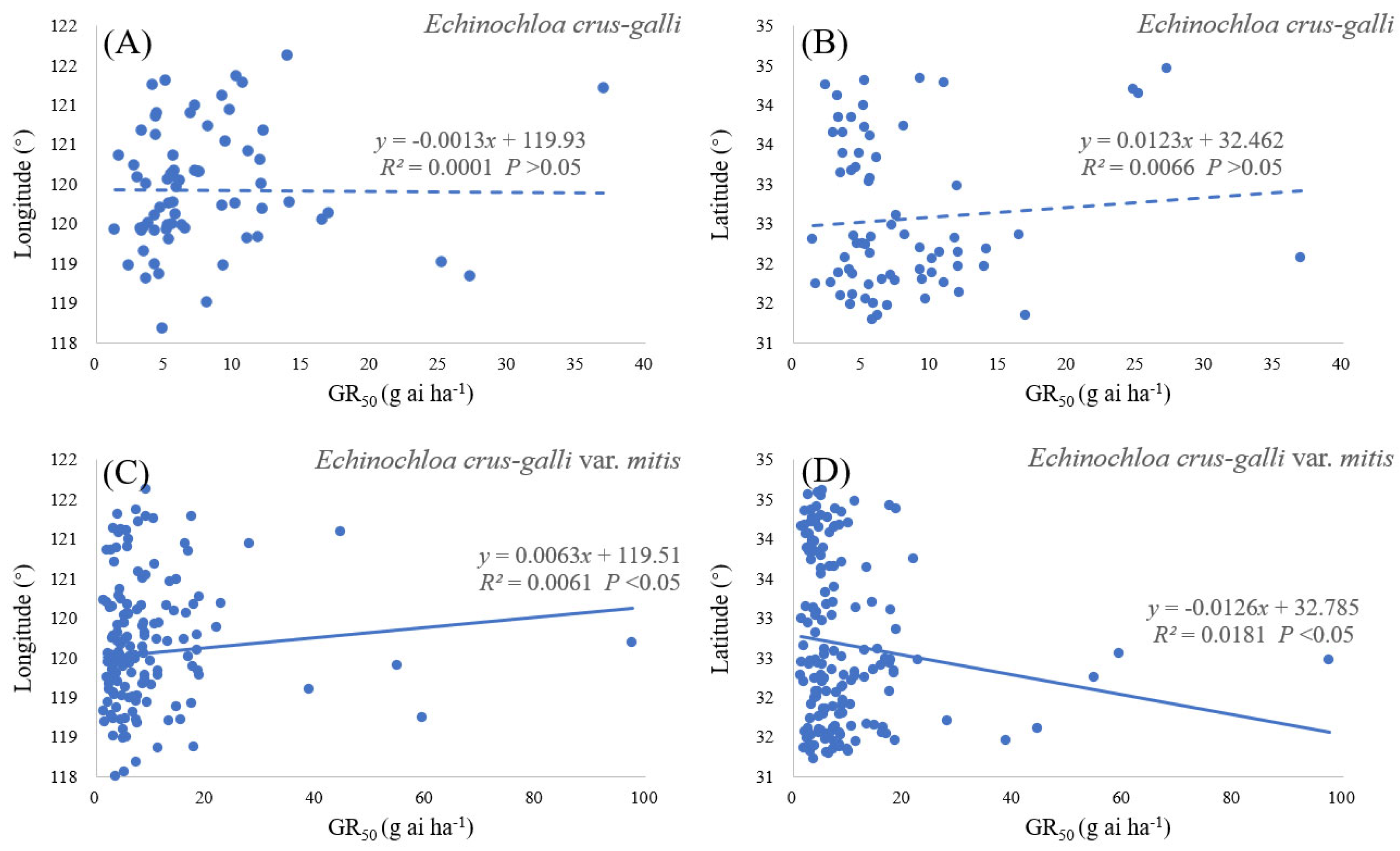 Agronomy 15 02446 g005 Agronomy 15 02446 g005