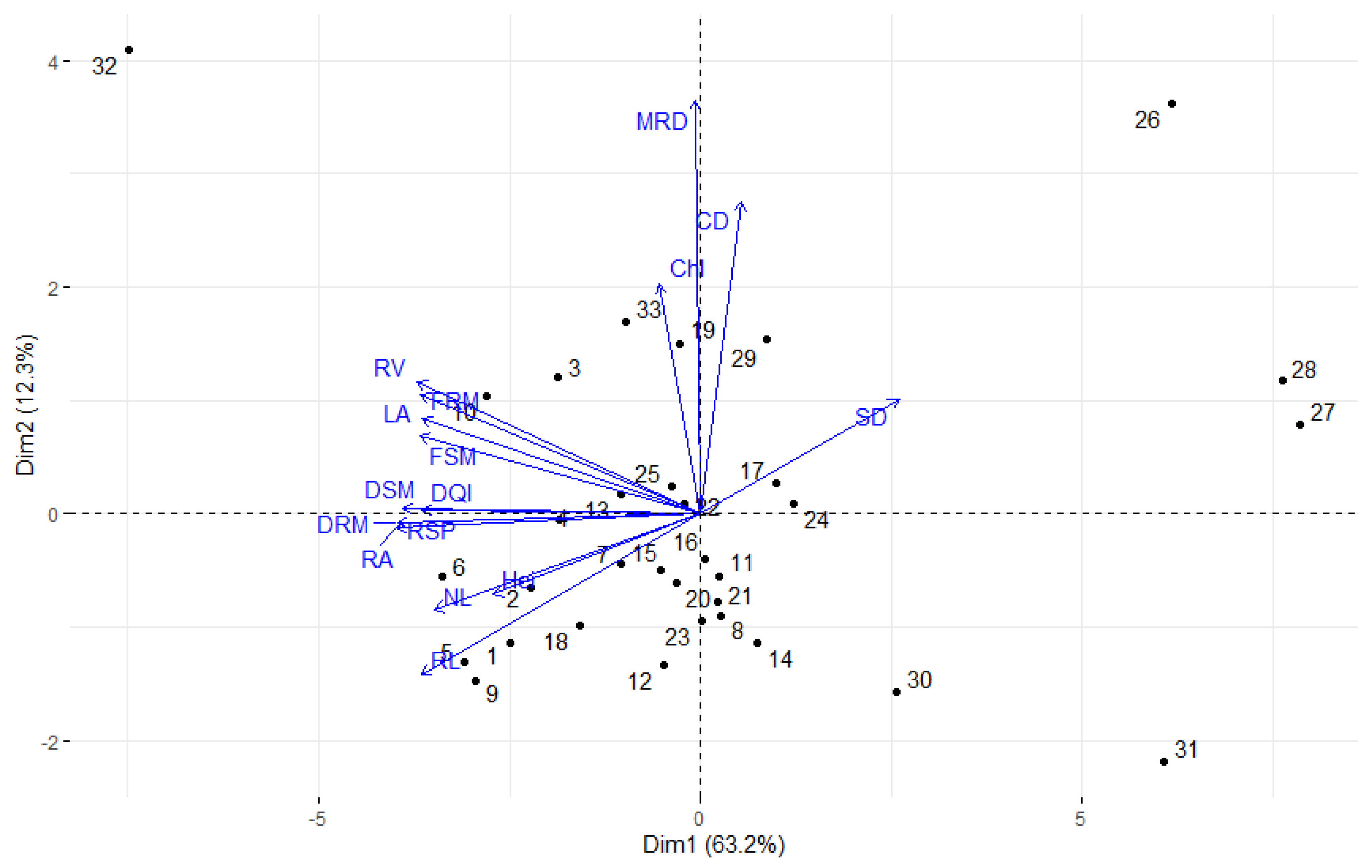 Agronomy 15 02477 g003 Agronomy 15 02477 g003