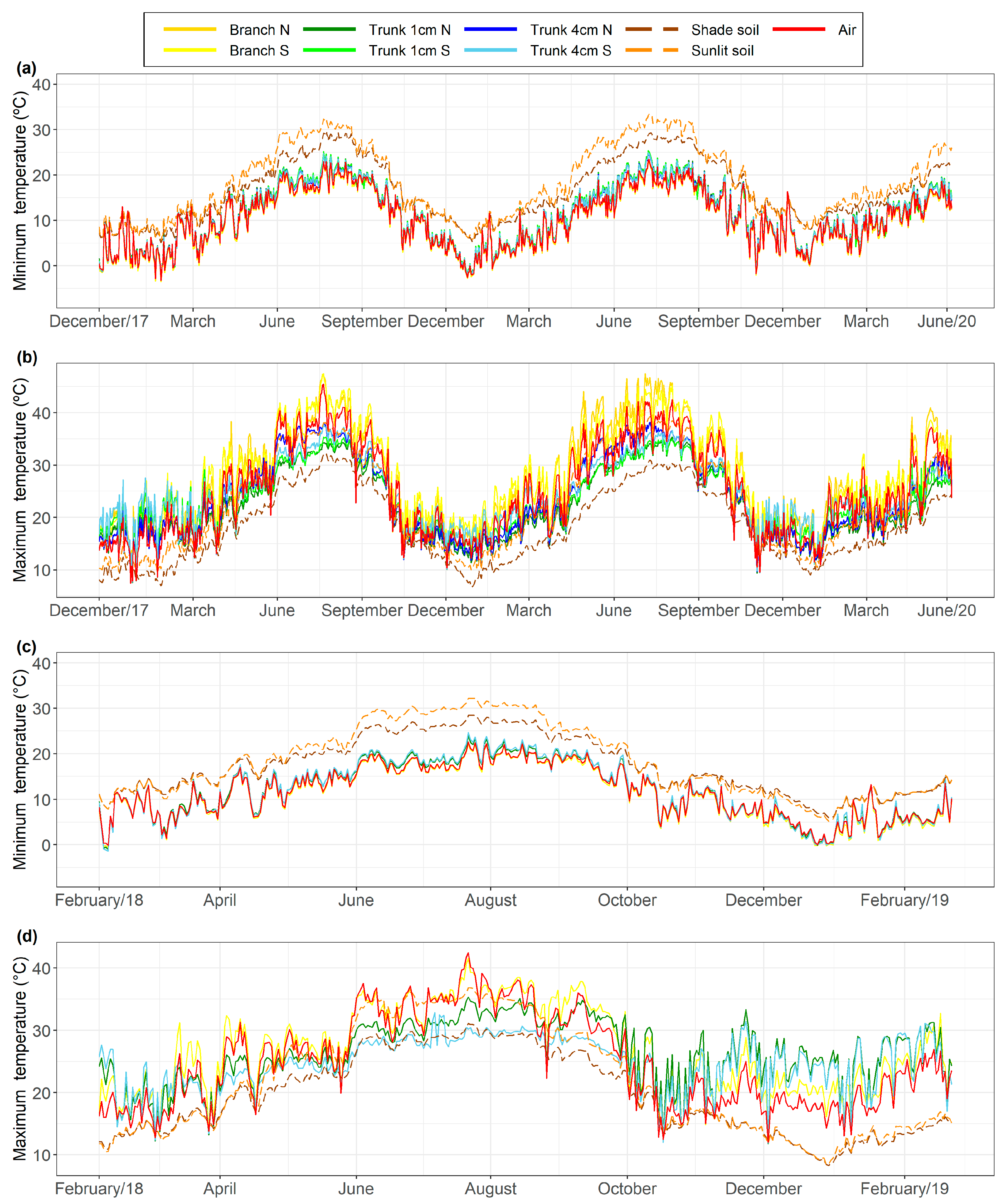 Agronomy 16 00102 g002 Agronomy 16 00102 g002