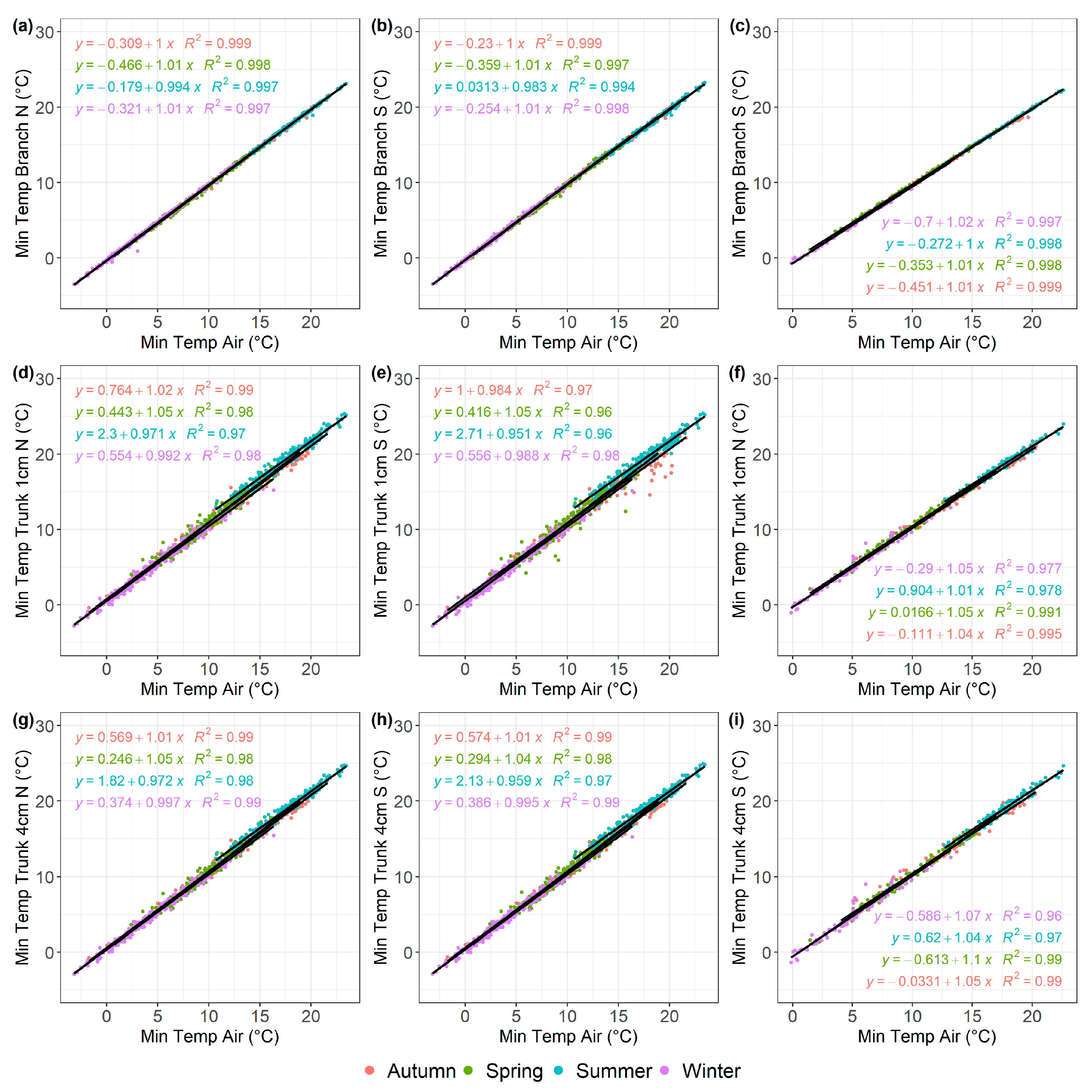 Agronomy 16 00102 g005 Agronomy 16 00102 g005