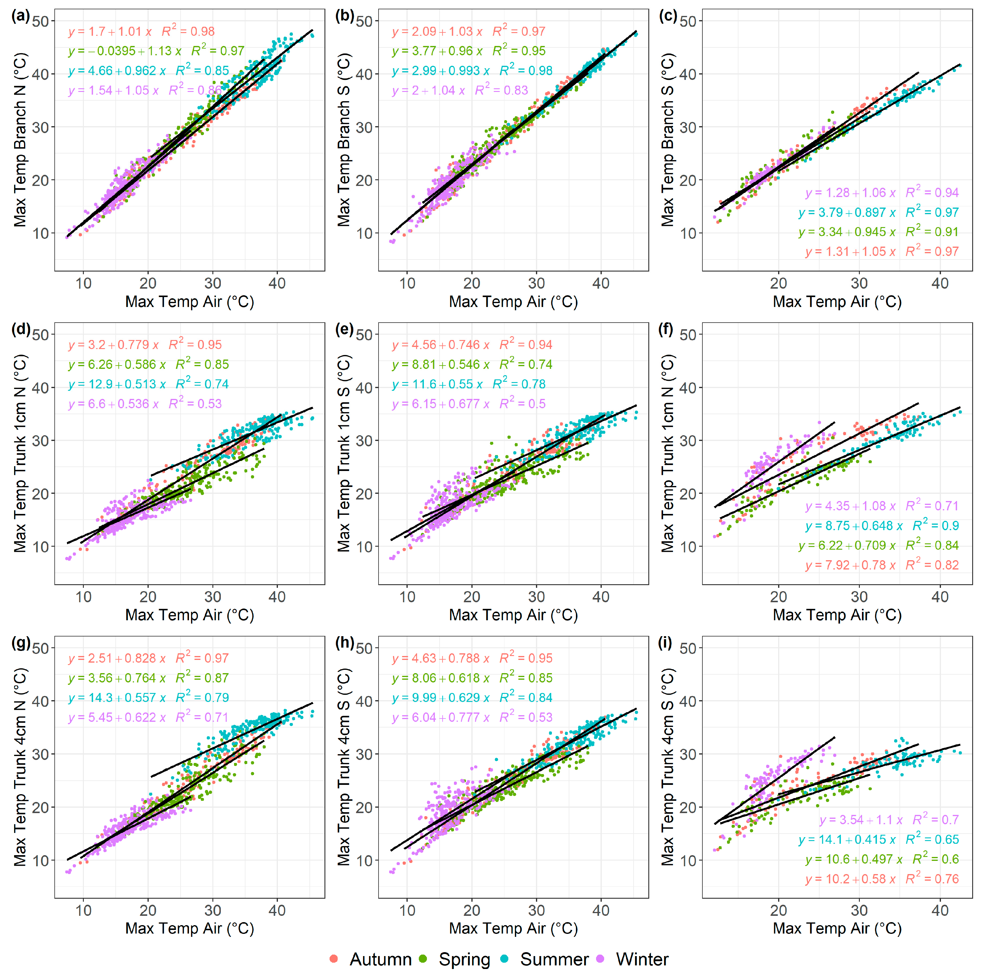 Agronomy 16 00102 g006 Agronomy 16 00102 g006