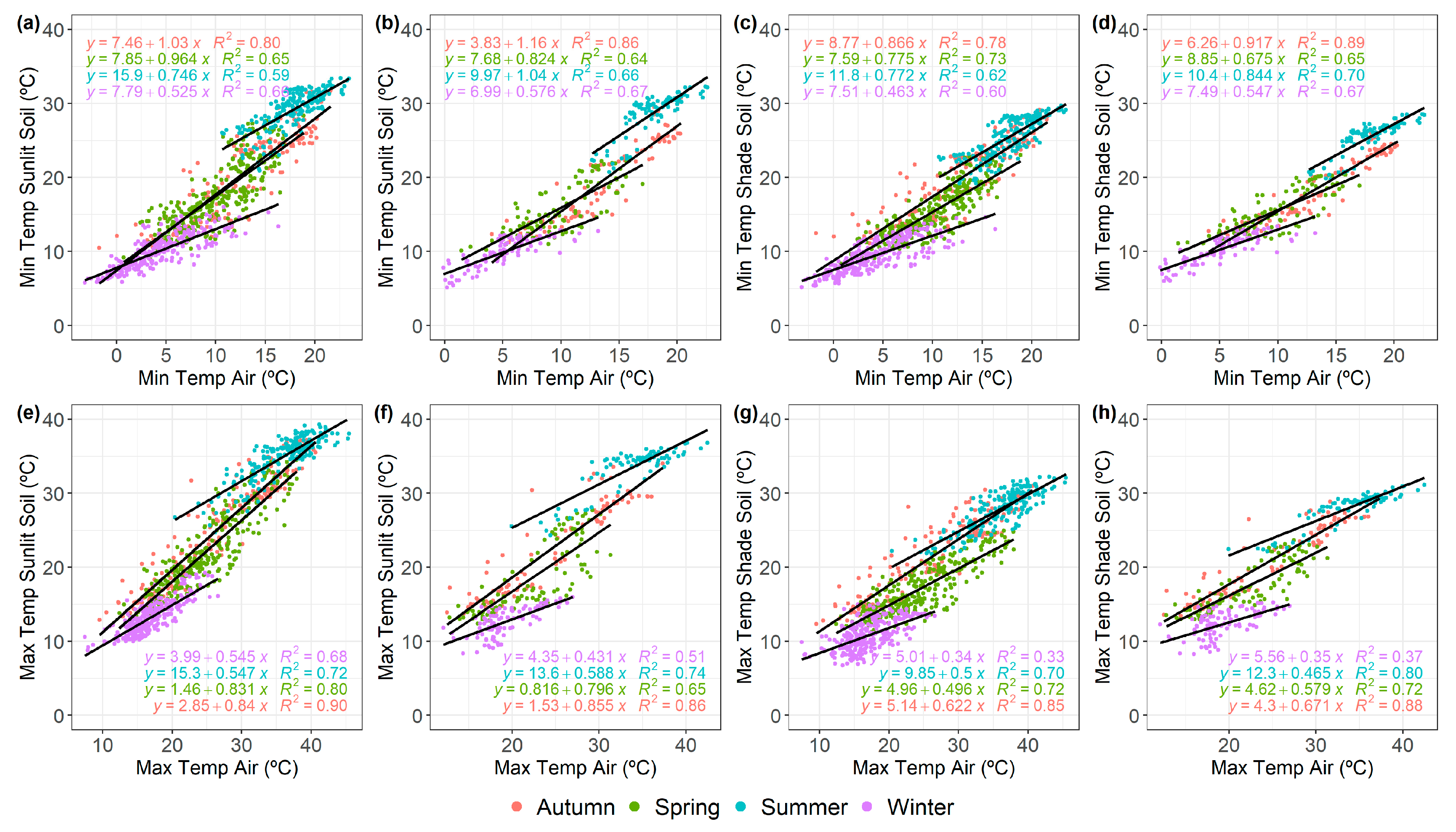 Agronomy 16 00102 g007 Agronomy 16 00102 g007