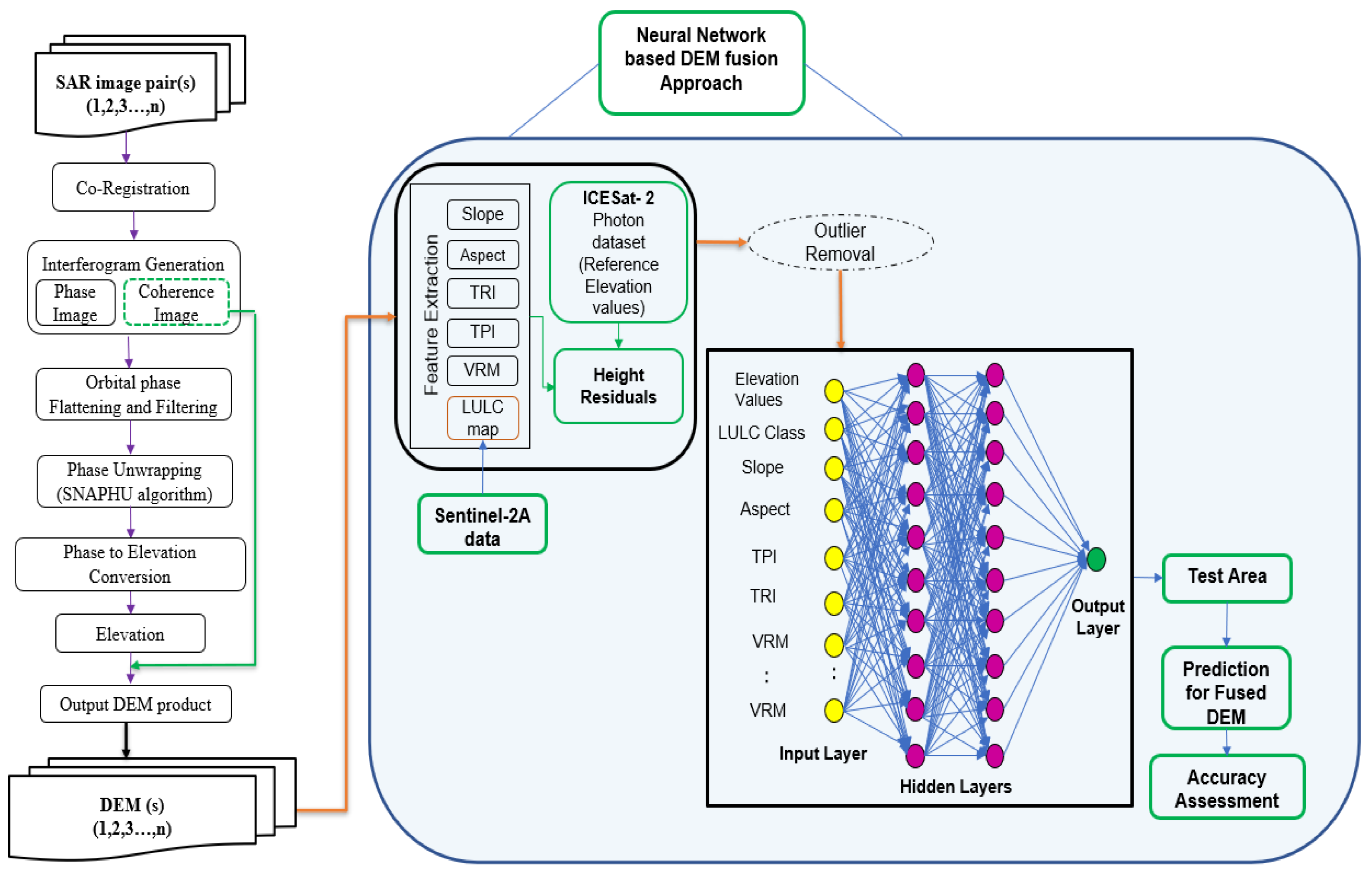 Ai 03 00050 g002 Ai 03 00050 g002