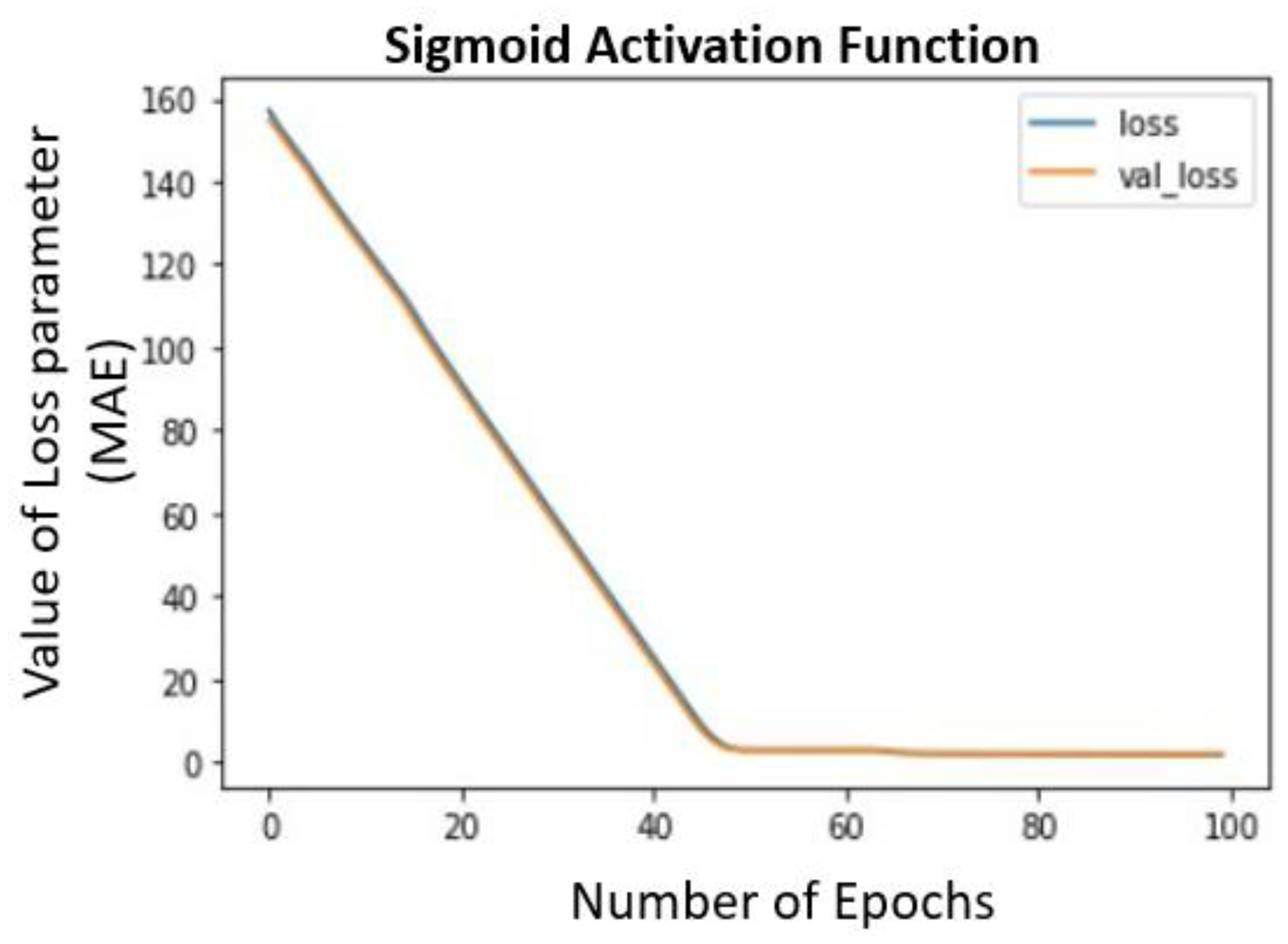 Ai 03 00050 g003 Ai 03 00050 g003