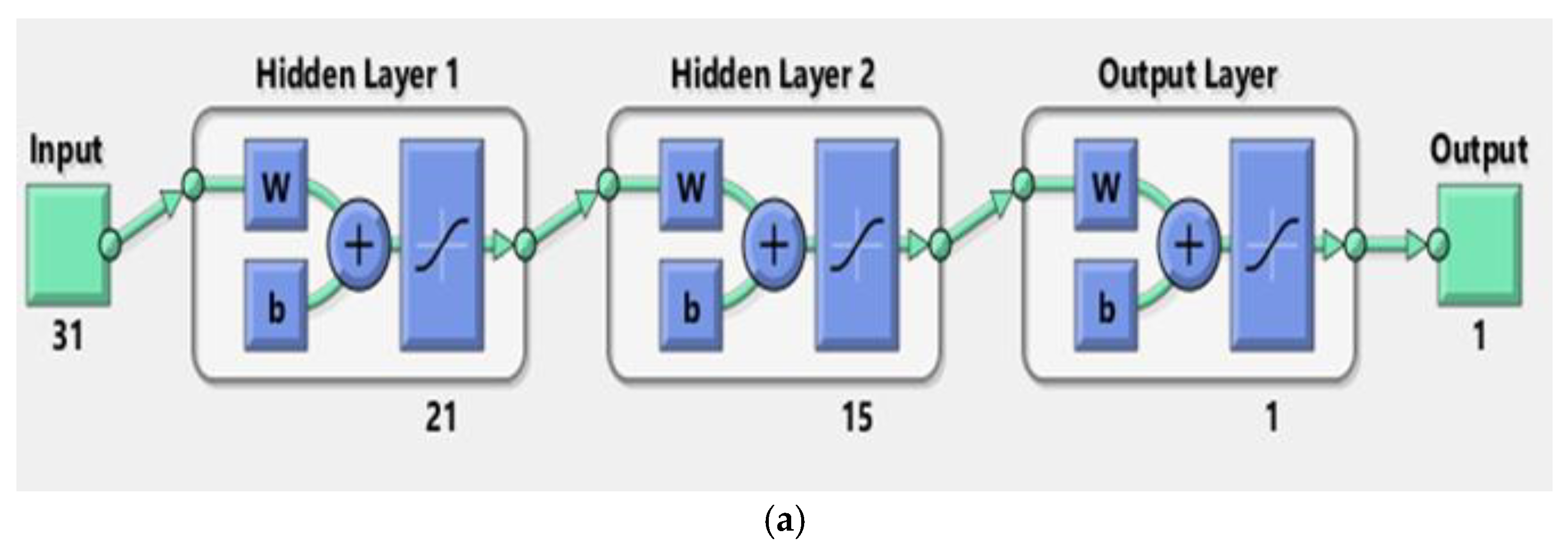 Ai 03 00050 g004a Ai 03 00050 g004a