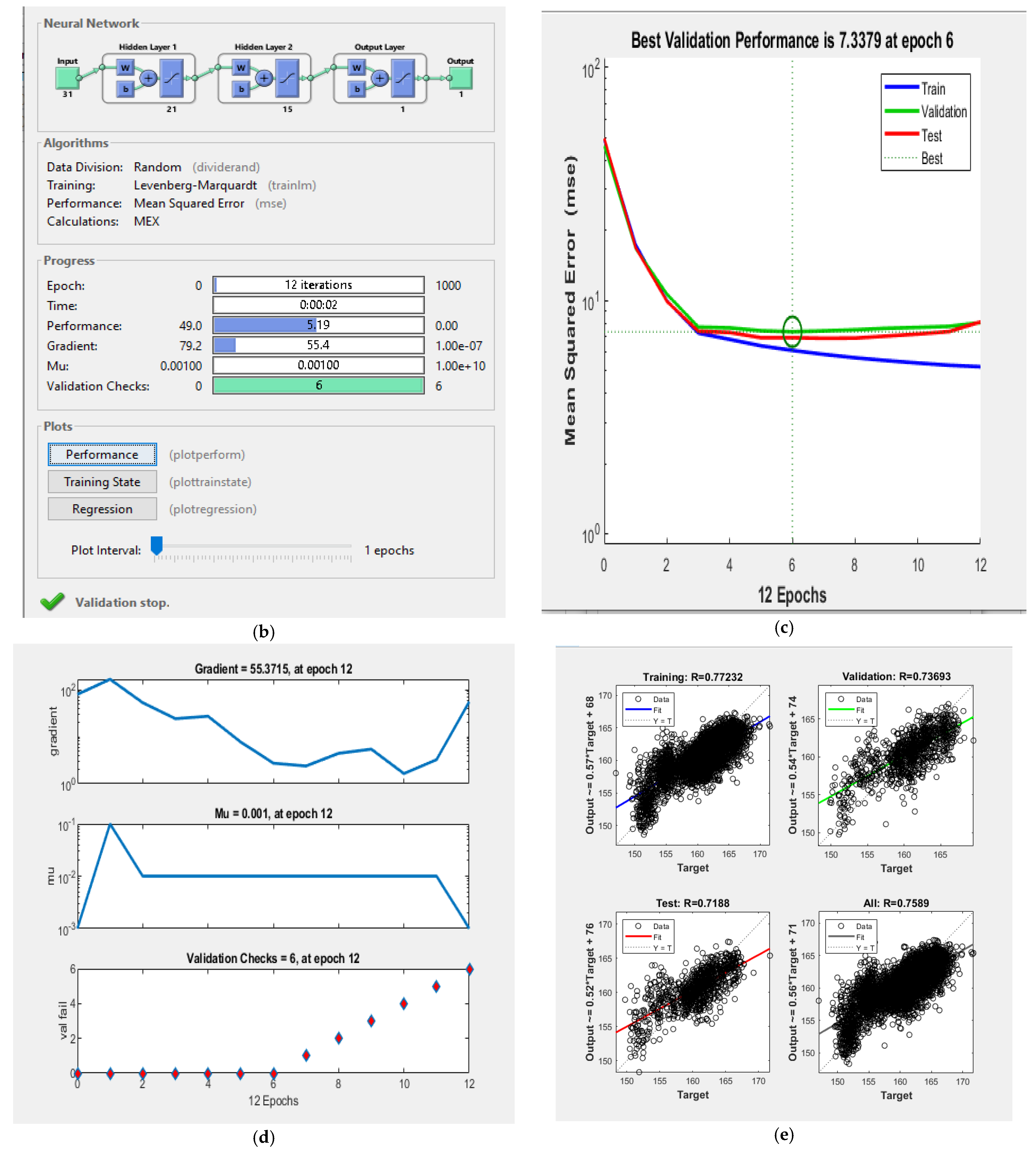 Ai 03 00050 g004b Ai 03 00050 g004b