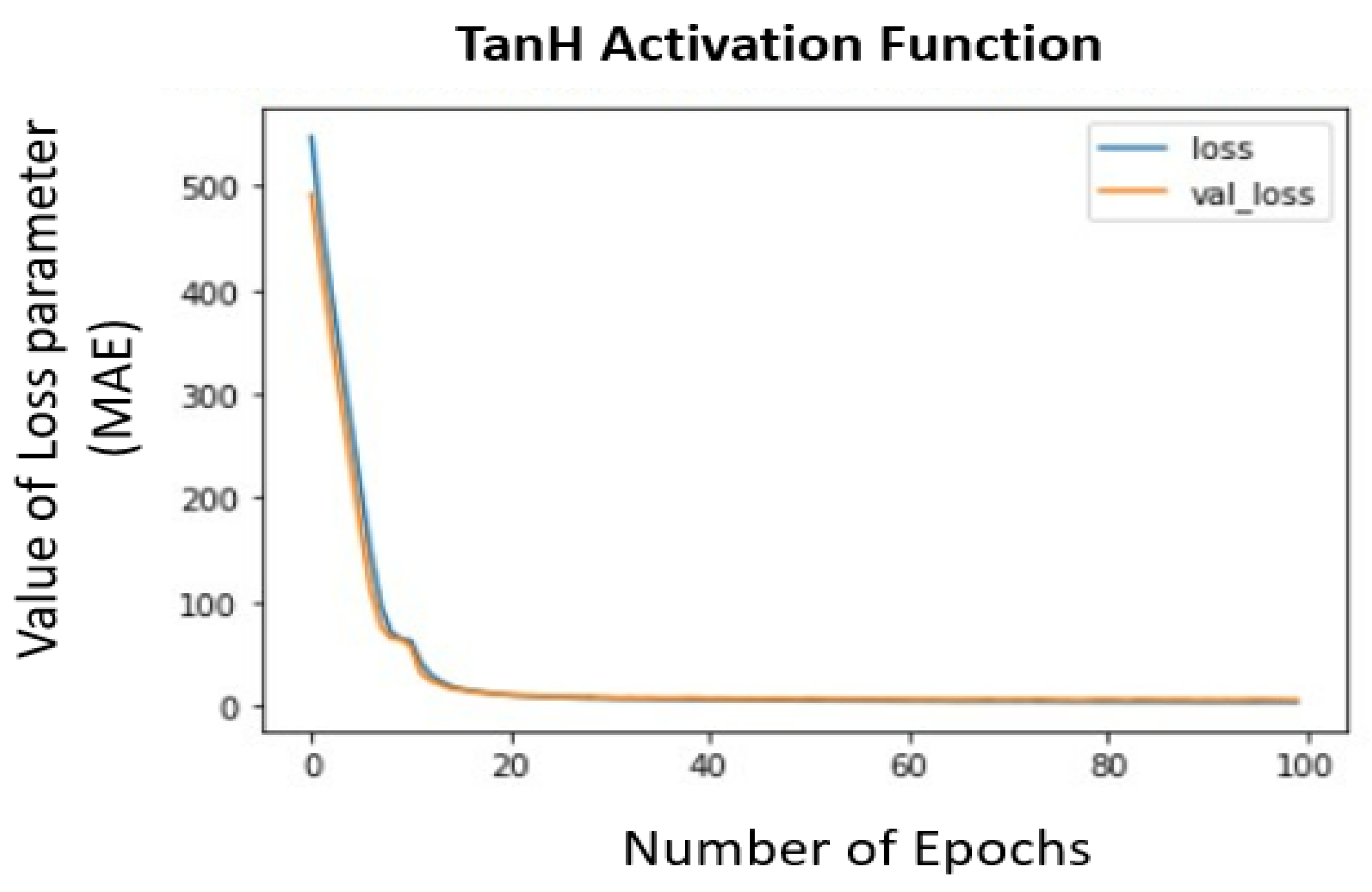 Ai 03 00050 g006 Ai 03 00050 g006