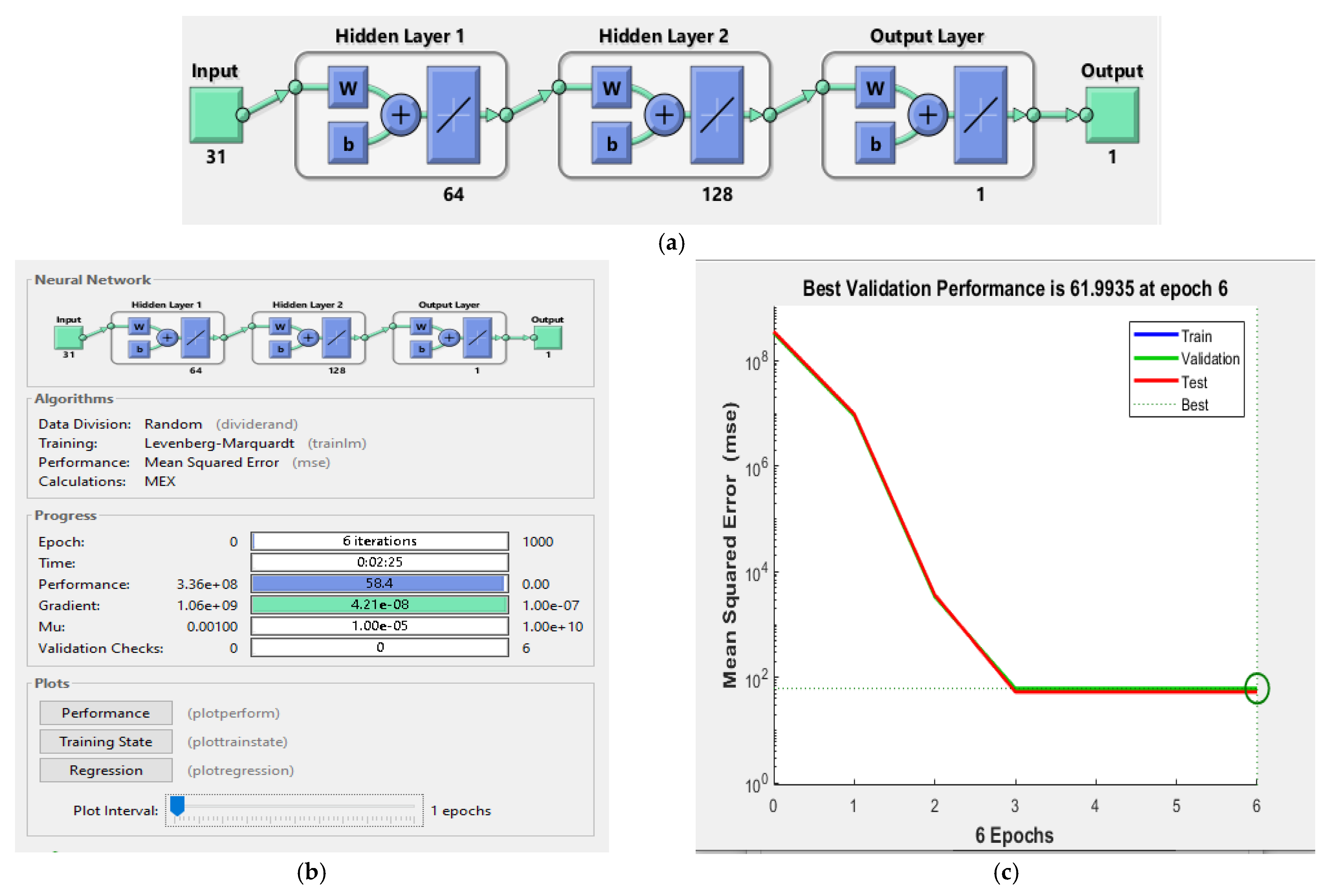 Ai 03 00050 g007a Ai 03 00050 g007a