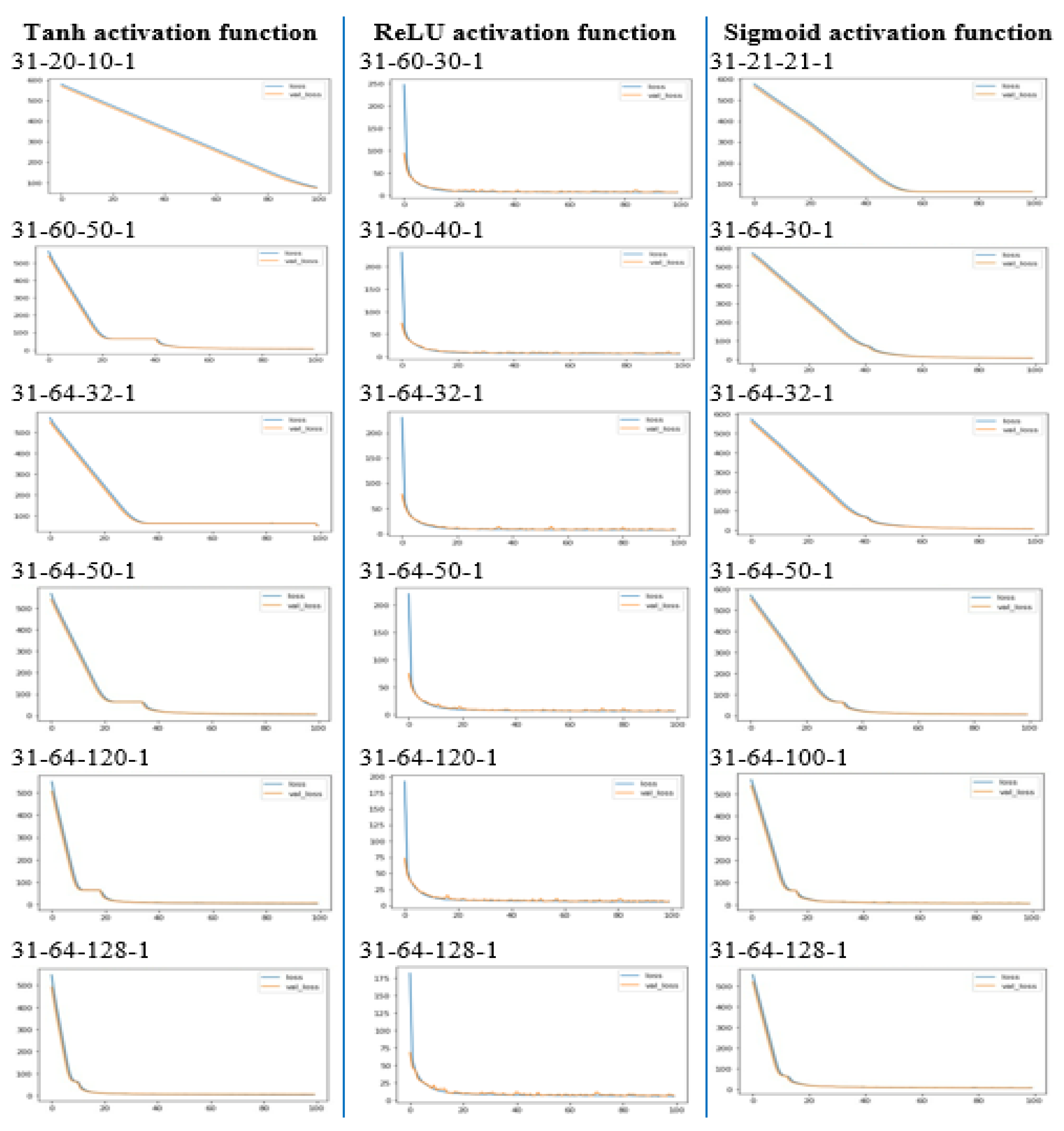 Ai 03 00050 g0a2 Ai 03 00050 g0a2