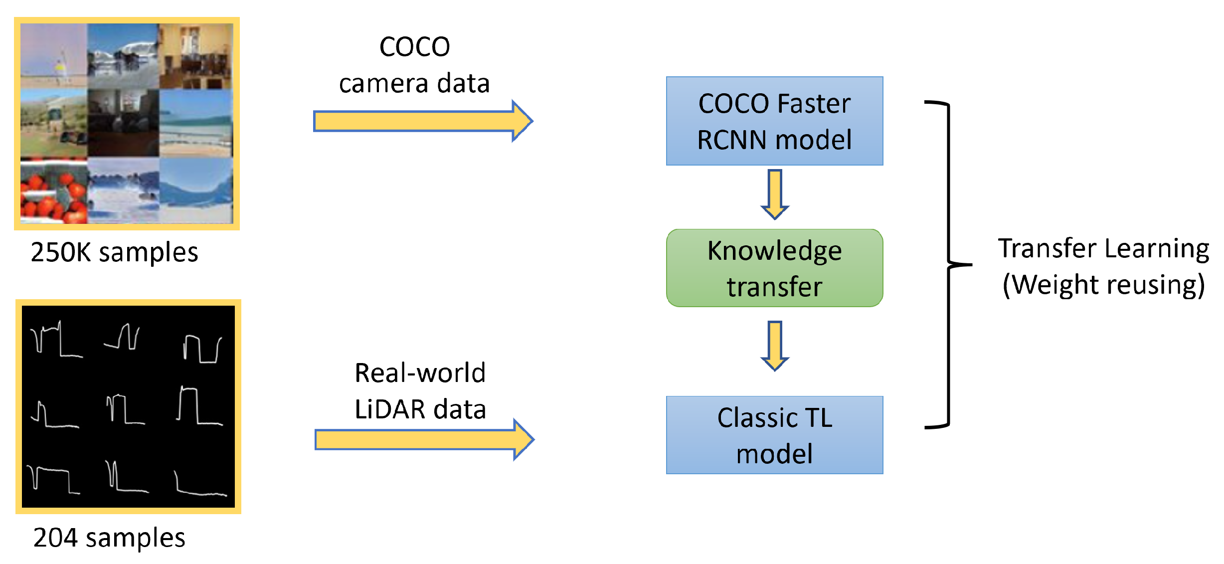 Ai 04 00025 g002 Ai 04 00025 g002