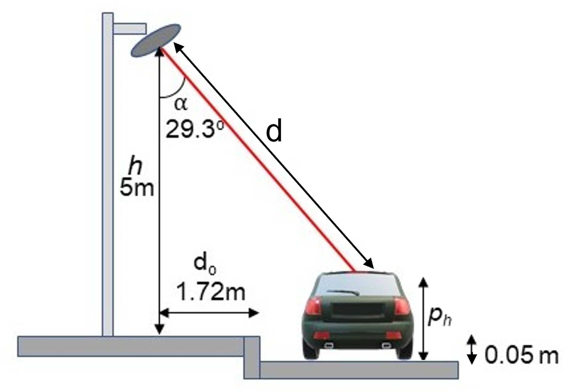 Ai 04 00025 g004 Ai 04 00025 g004