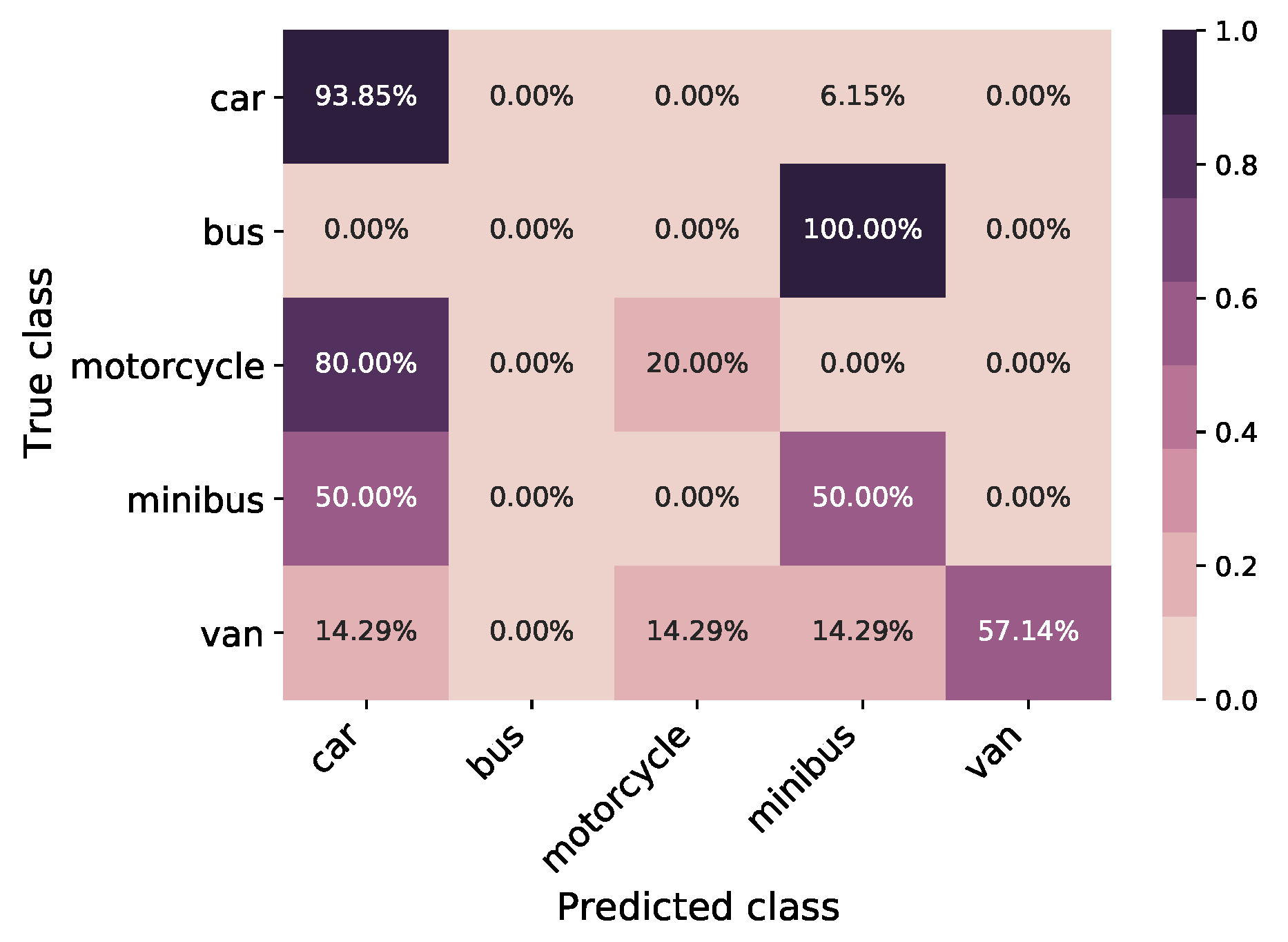 Ai 04 00025 g015 Ai 04 00025 g015
