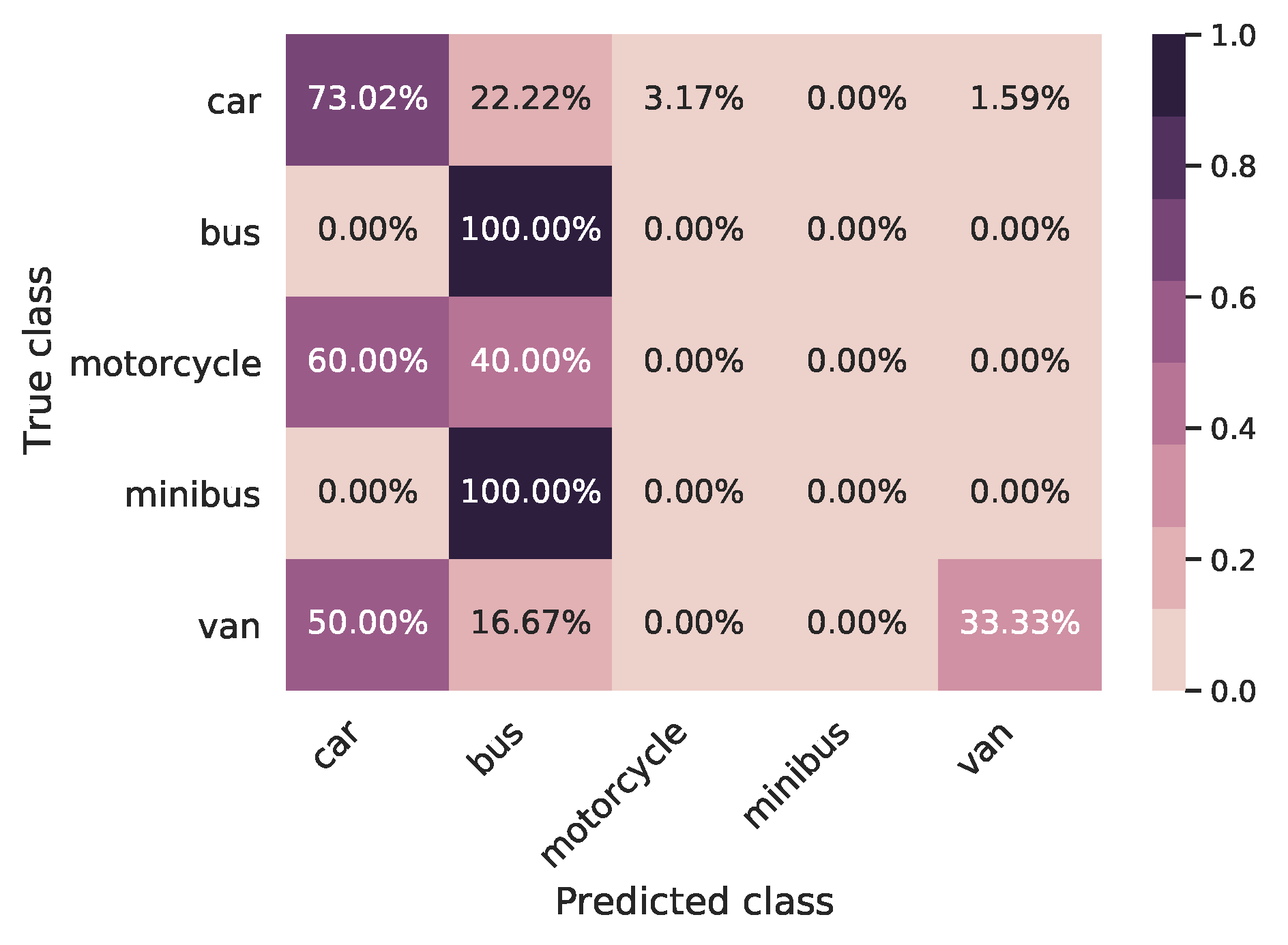 Ai 04 00025 g017 Ai 04 00025 g017