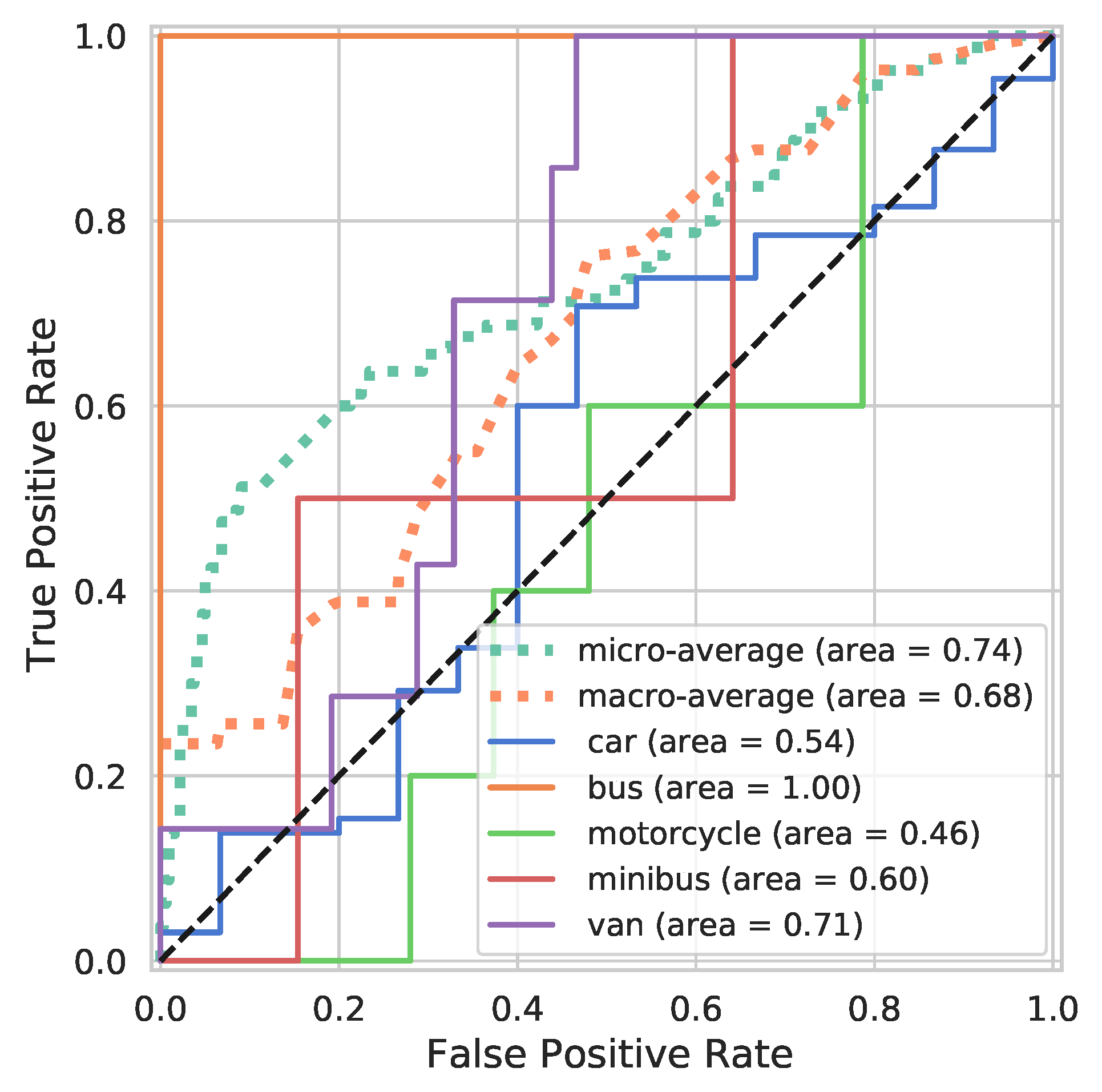 Ai 04 00025 g018 Ai 04 00025 g018
