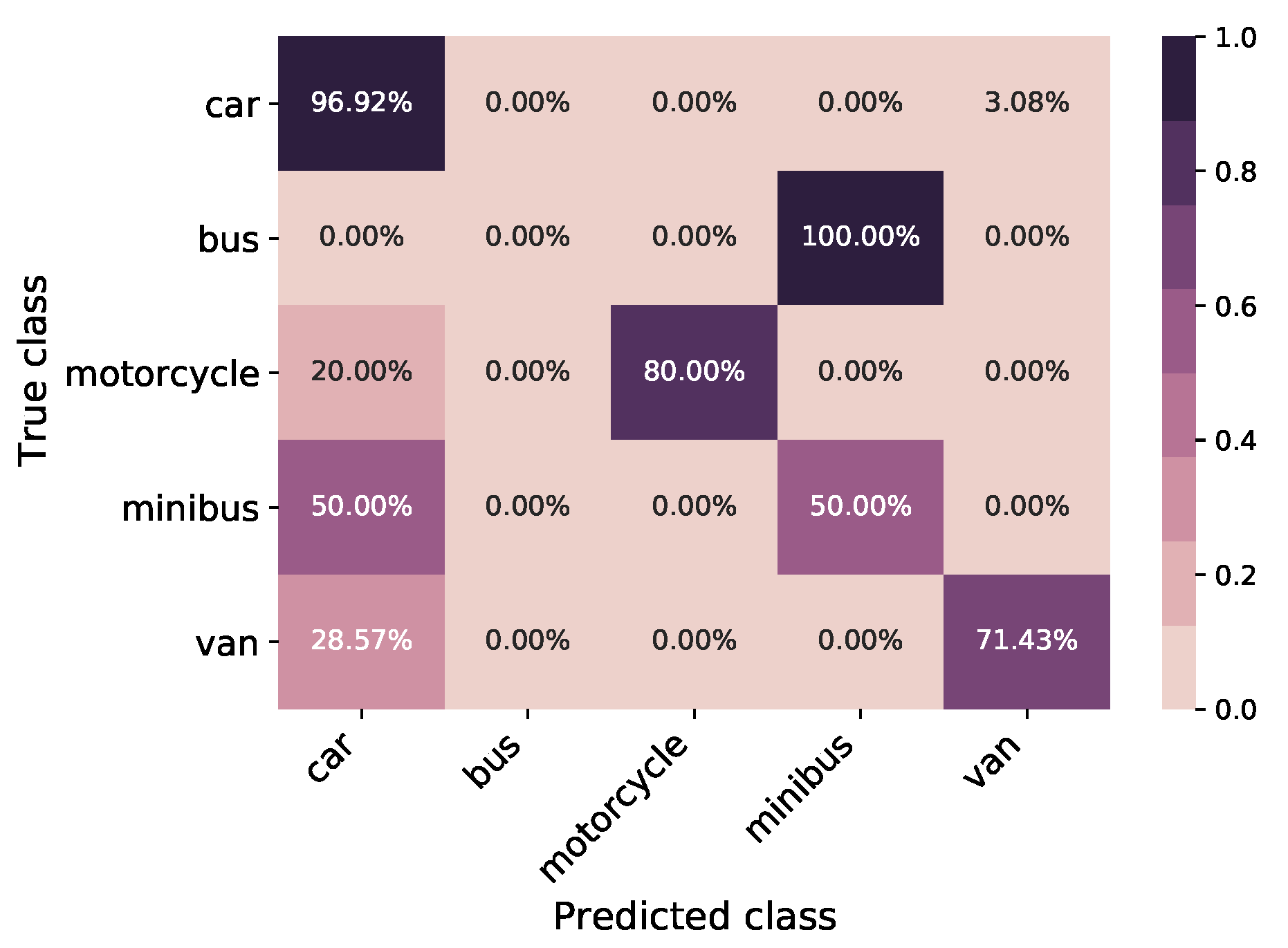 Ai 04 00025 g019 Ai 04 00025 g019