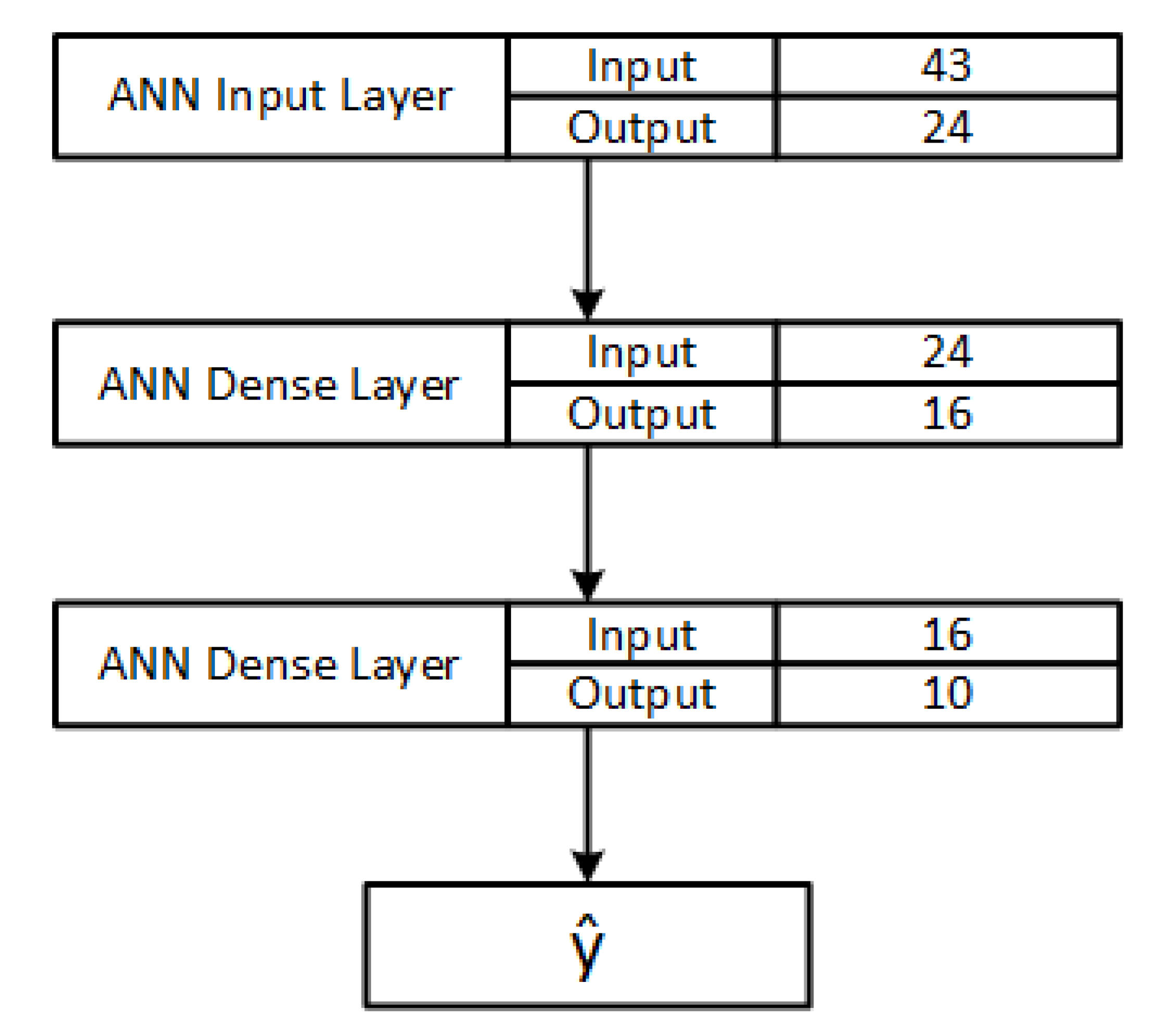 Ai 04 00028 g003 Ai 04 00028 g003