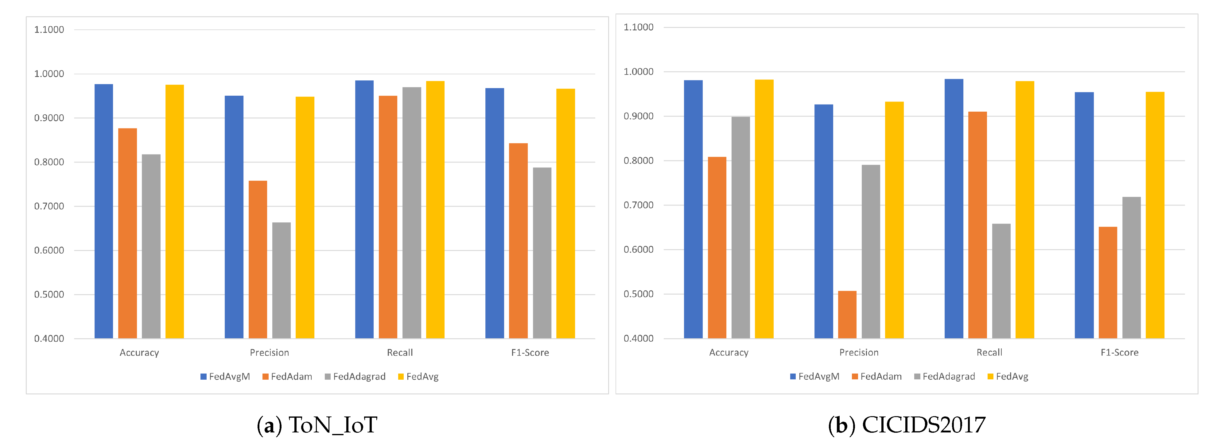 Ai 04 00028 g007 Ai 04 00028 g007