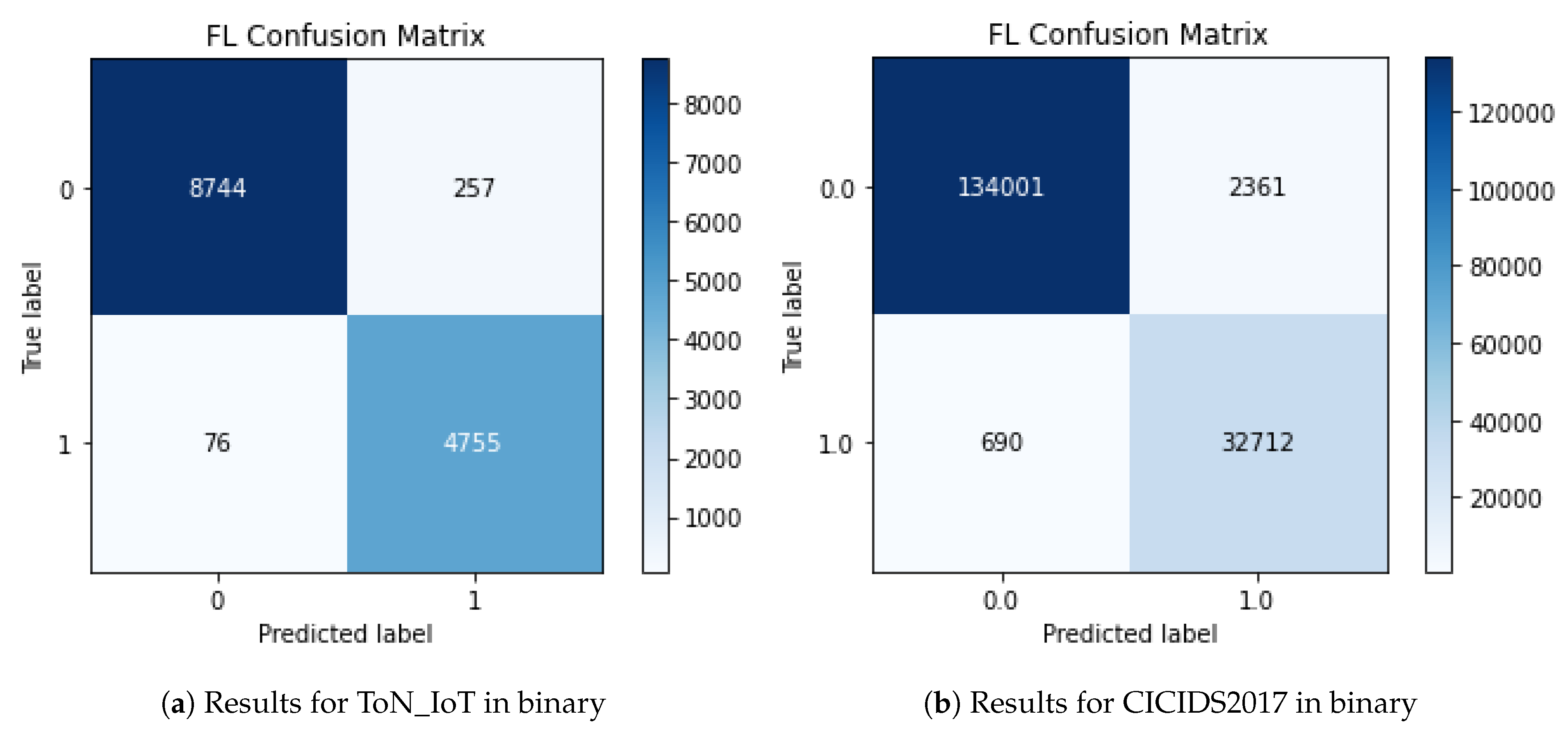 Ai 04 00028 g011 Ai 04 00028 g011