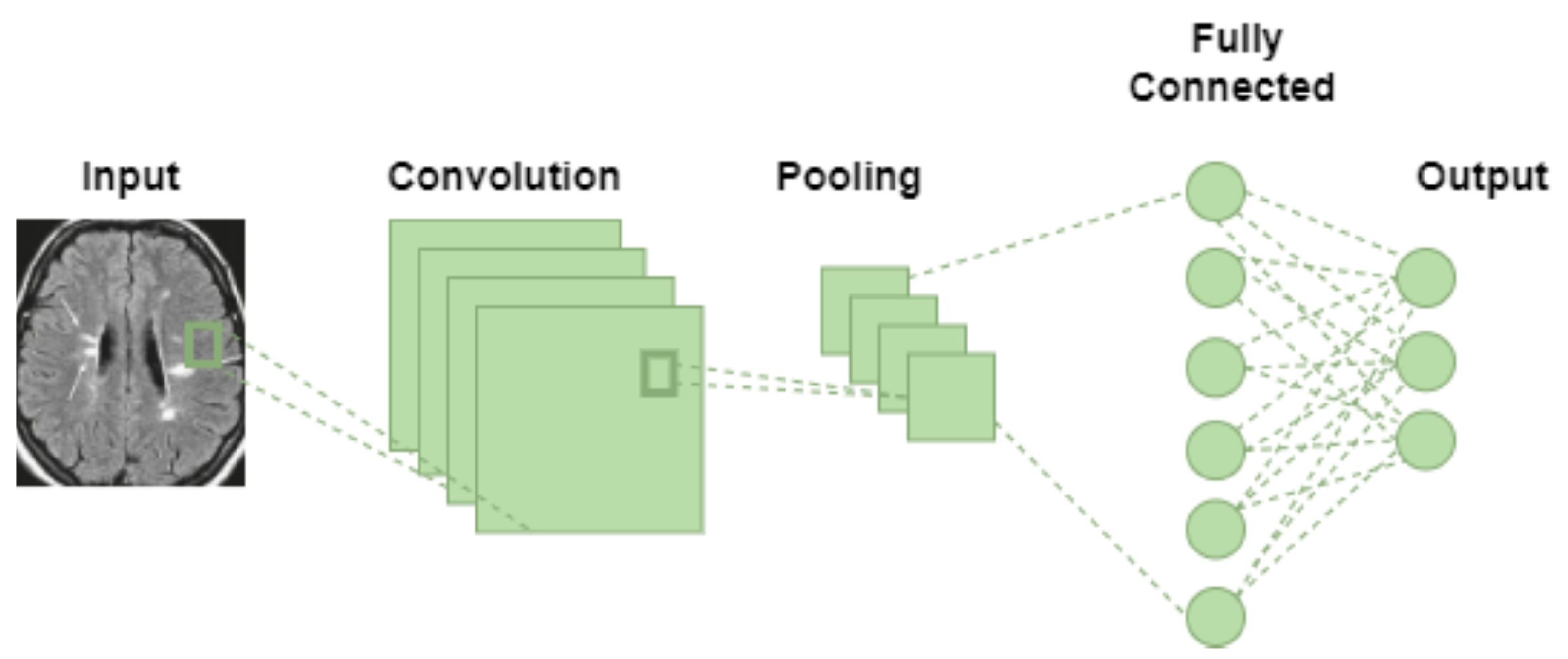 Ai 04 00030 g002 Ai 04 00030 g002