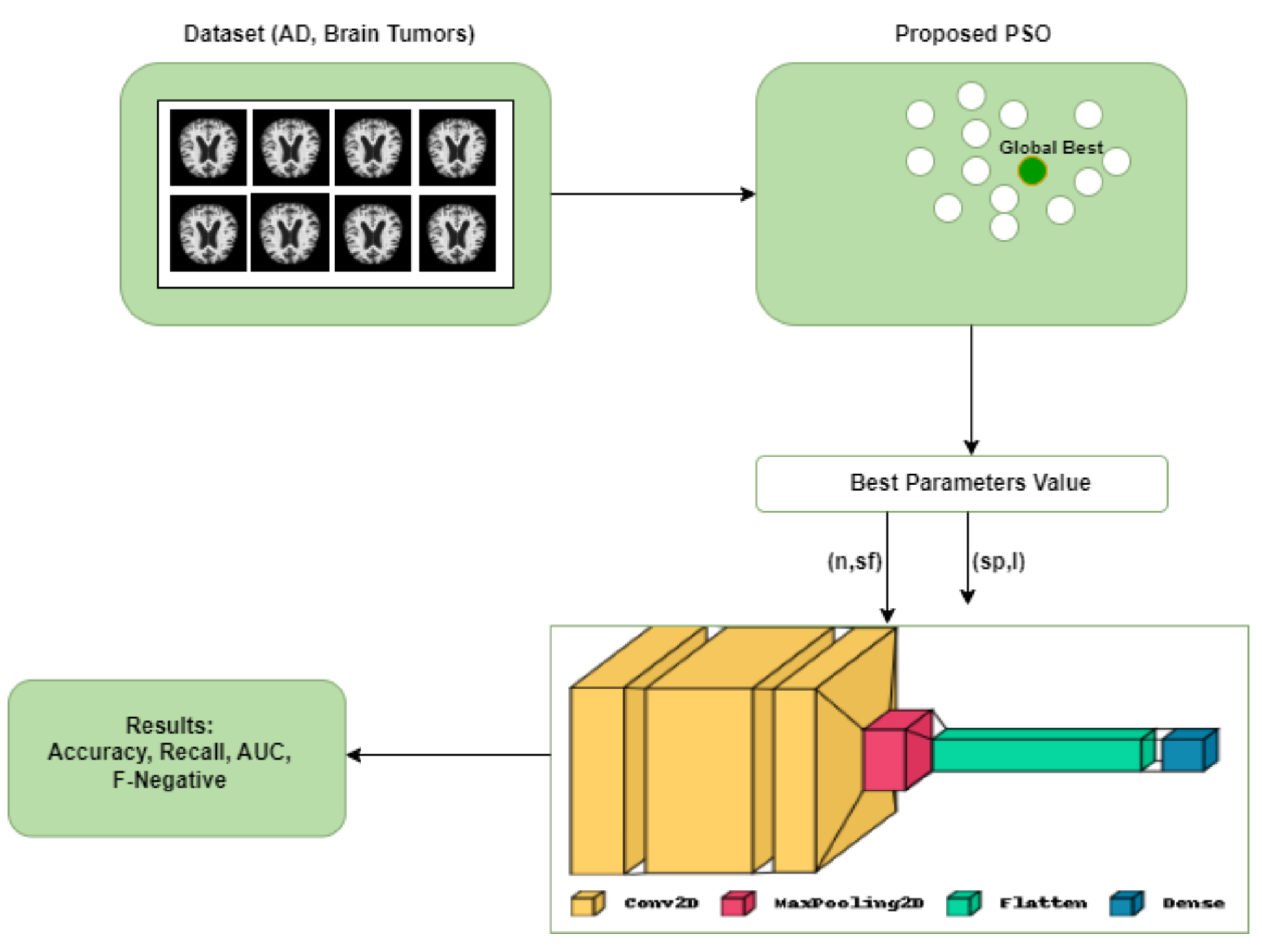 Ai 04 00030 g004 Ai 04 00030 g004