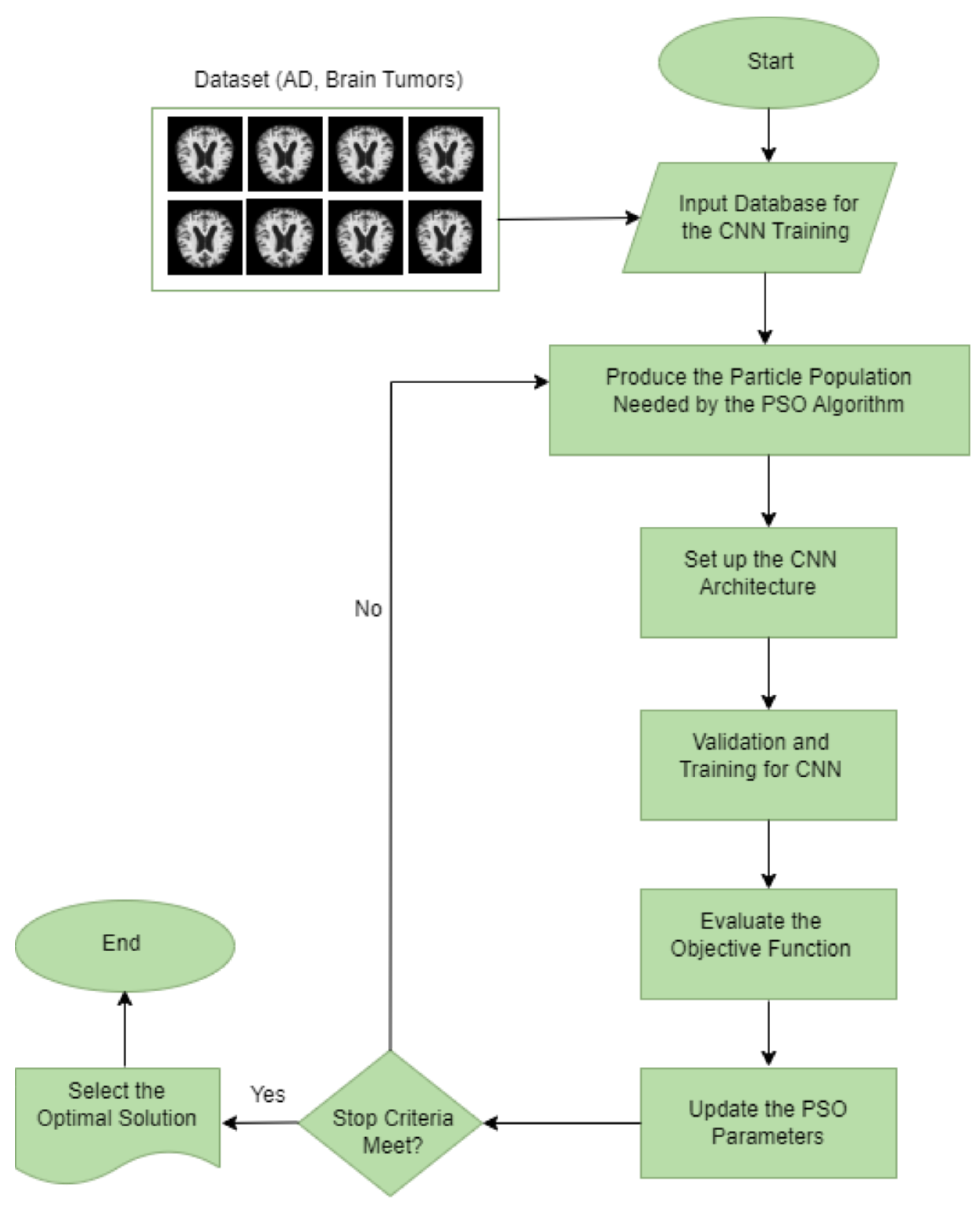 Ai 04 00030 g005 Ai 04 00030 g005