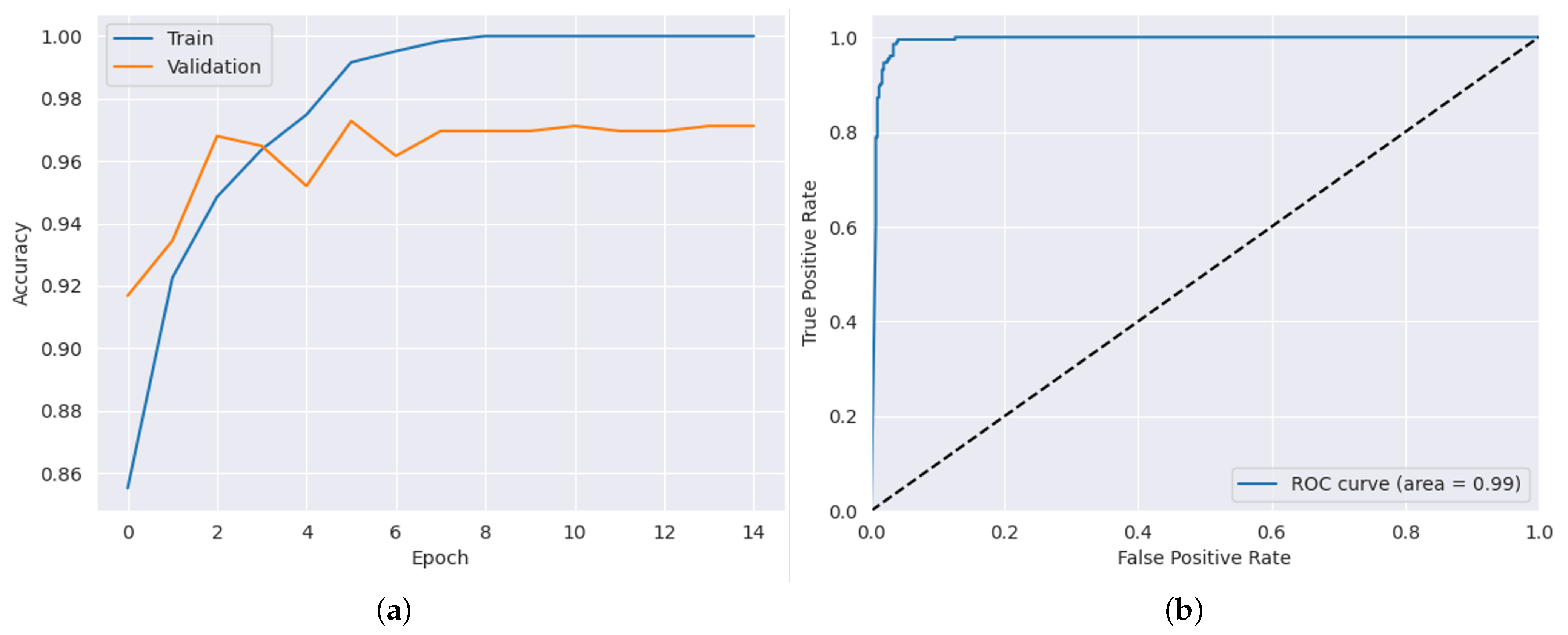 Ai 04 00030 g008 Ai 04 00030 g008