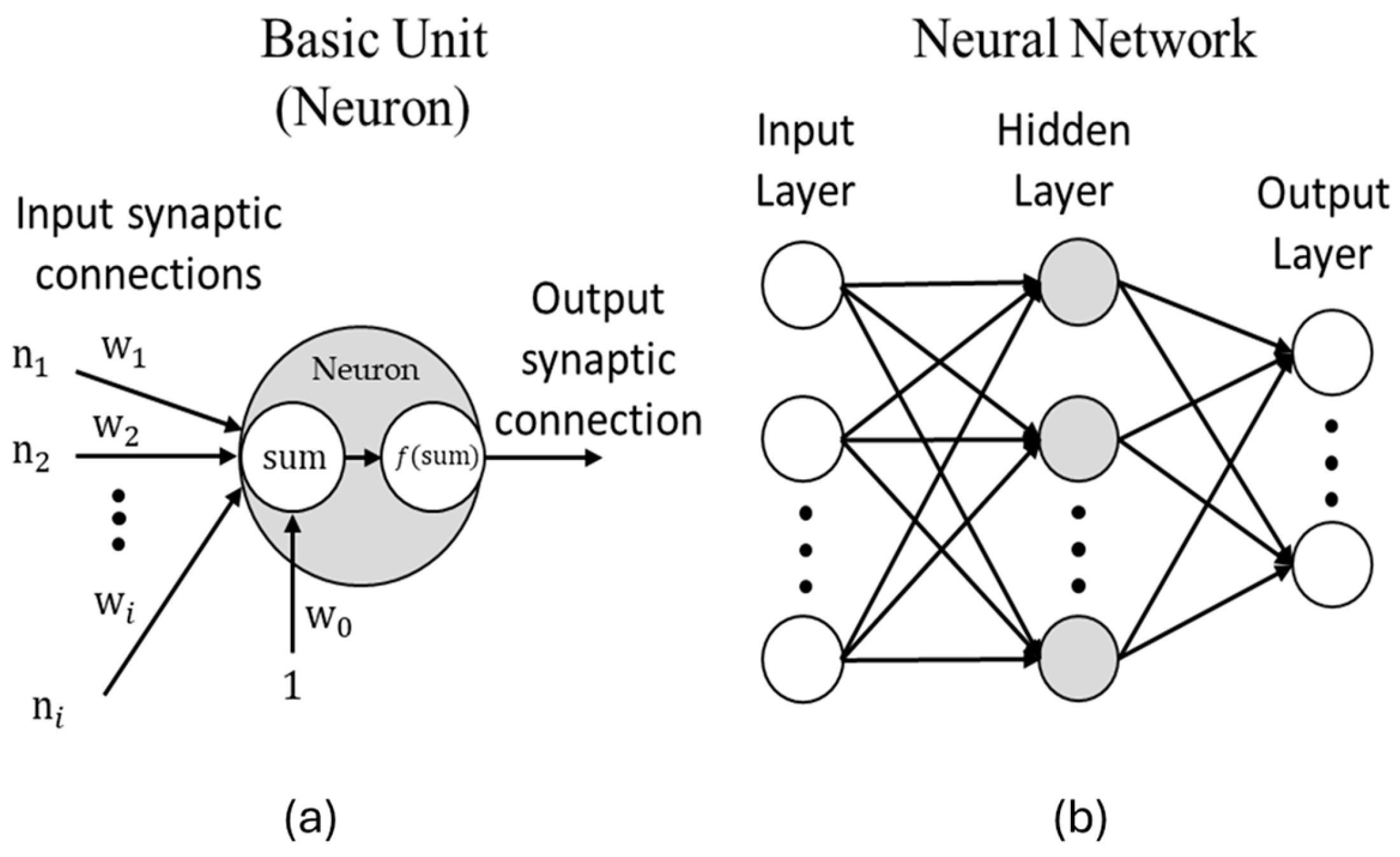 Ai 05 00072 g001 Ai 05 00072 g001