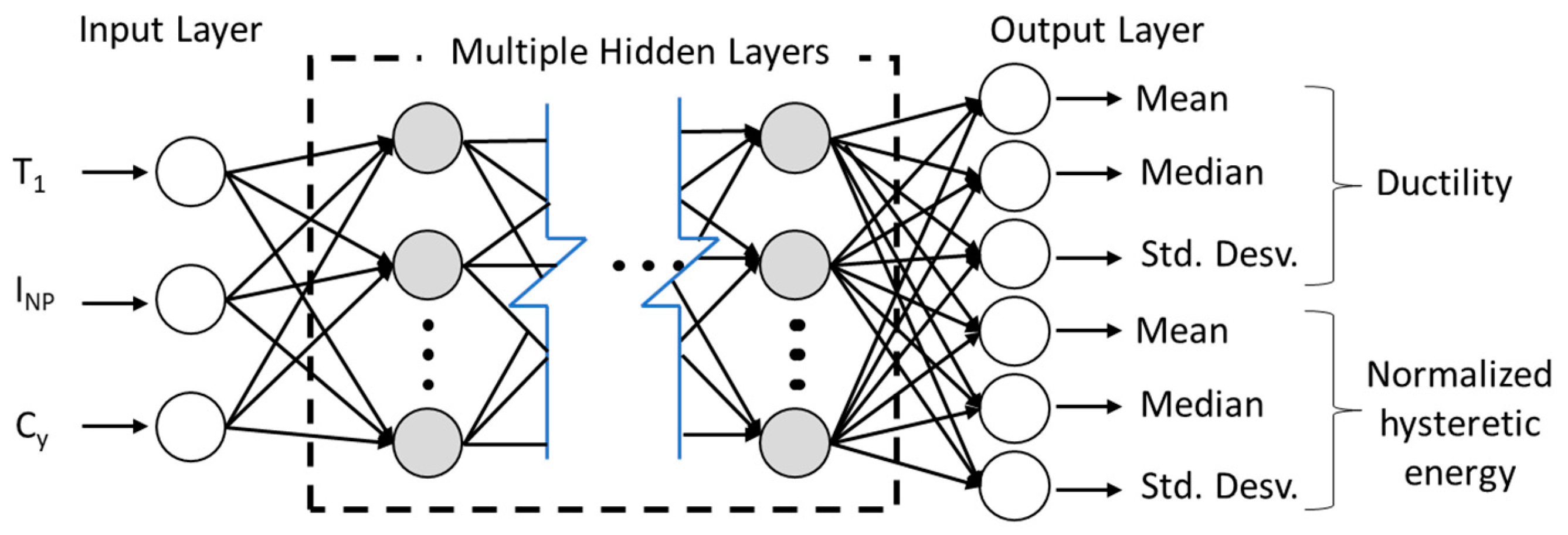 Ai 05 00072 g019 Ai 05 00072 g019