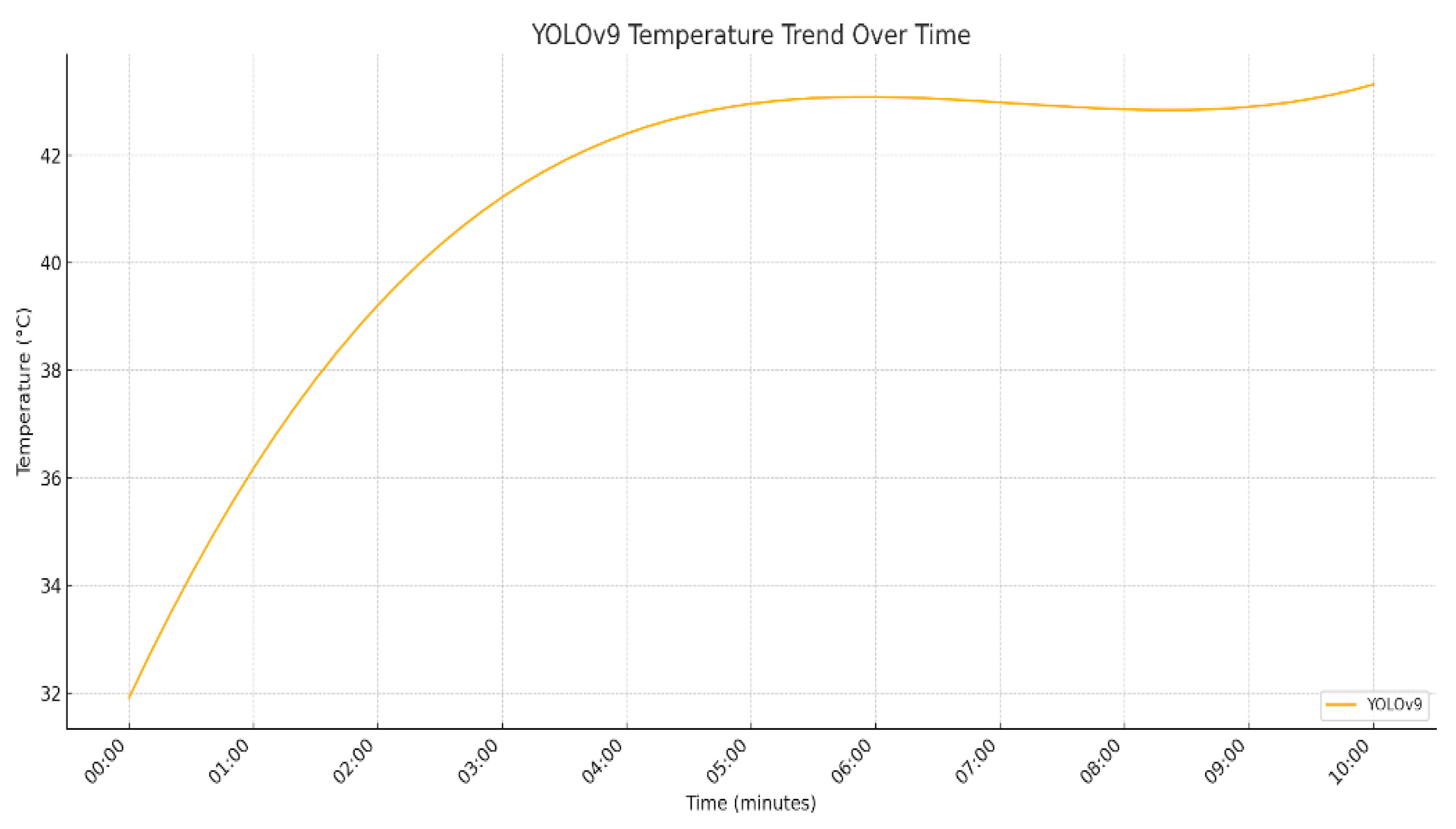 Ai 05 00089 g020