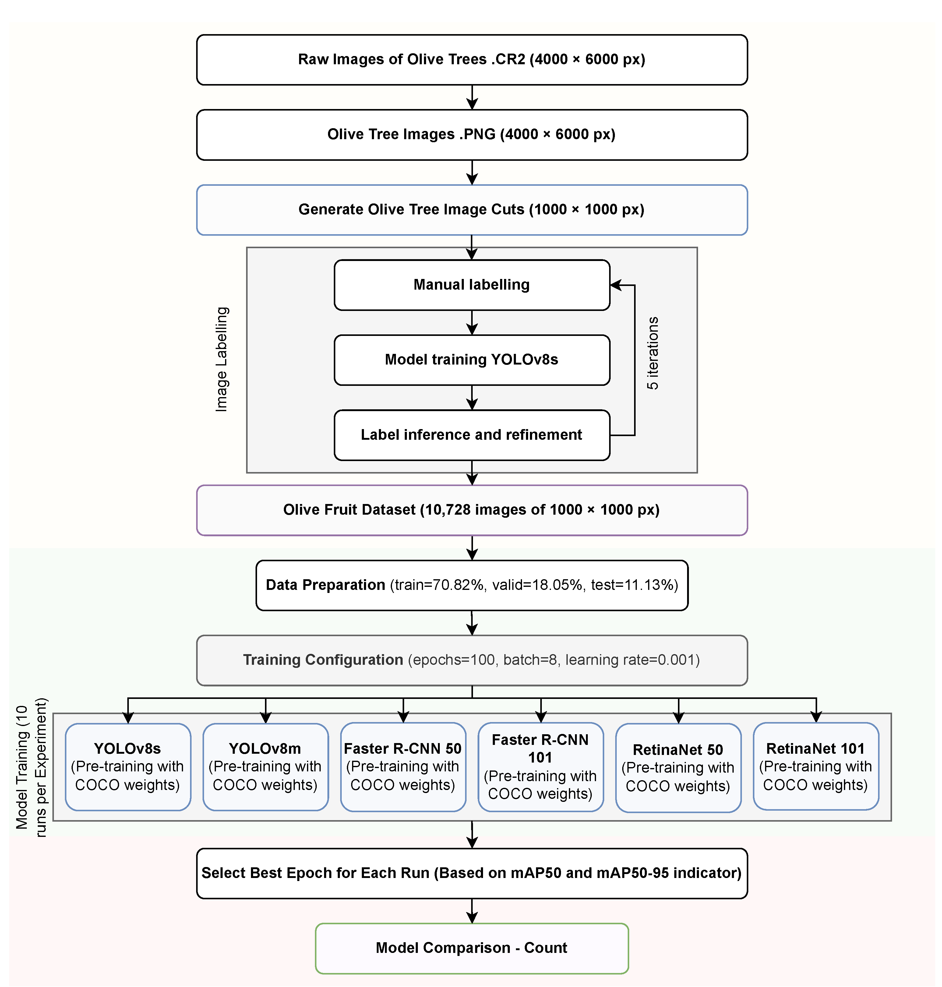 Ai 06 00025 g002 Ai 06 00025 g002