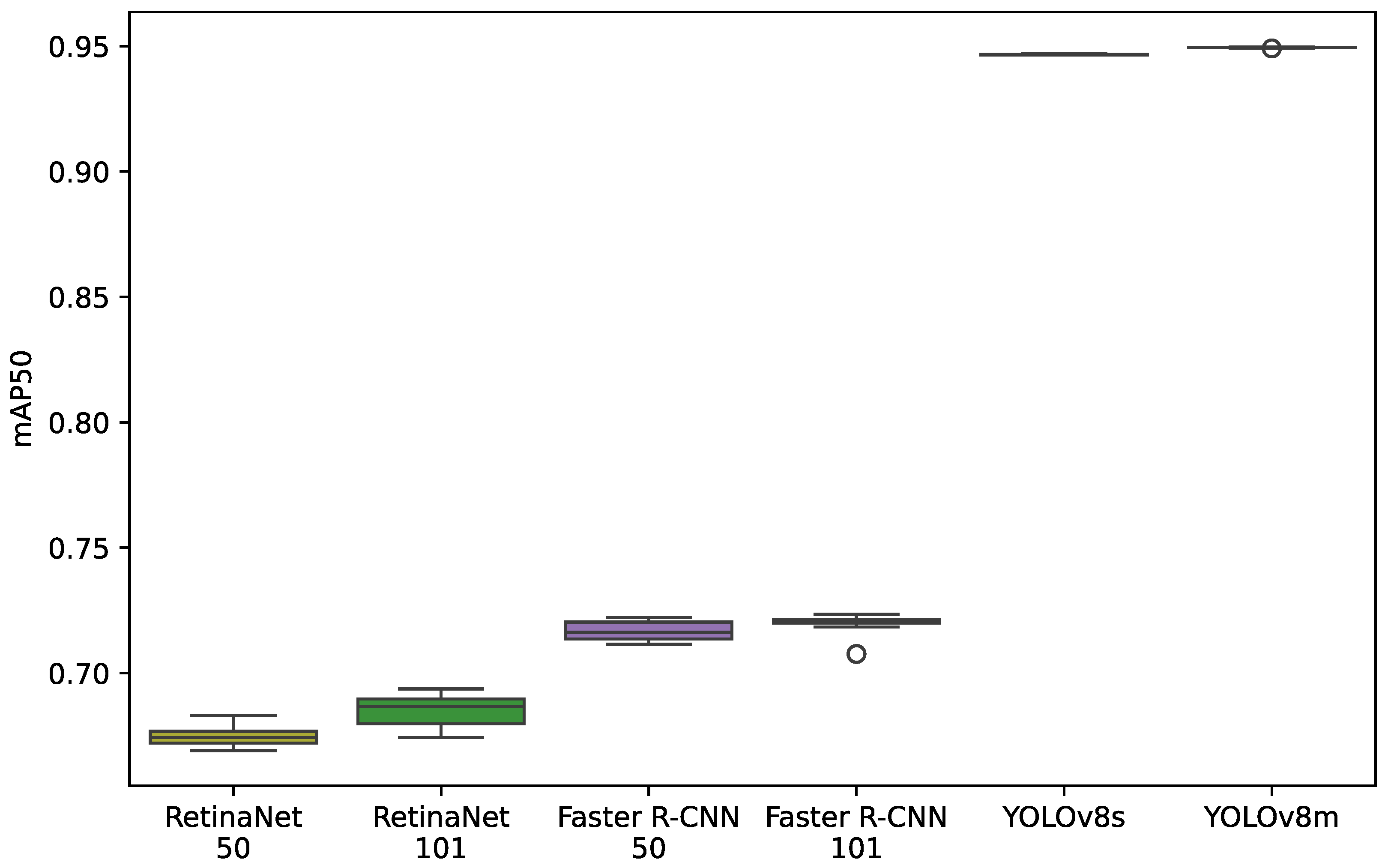 Ai 06 00025 g005 Ai 06 00025 g005